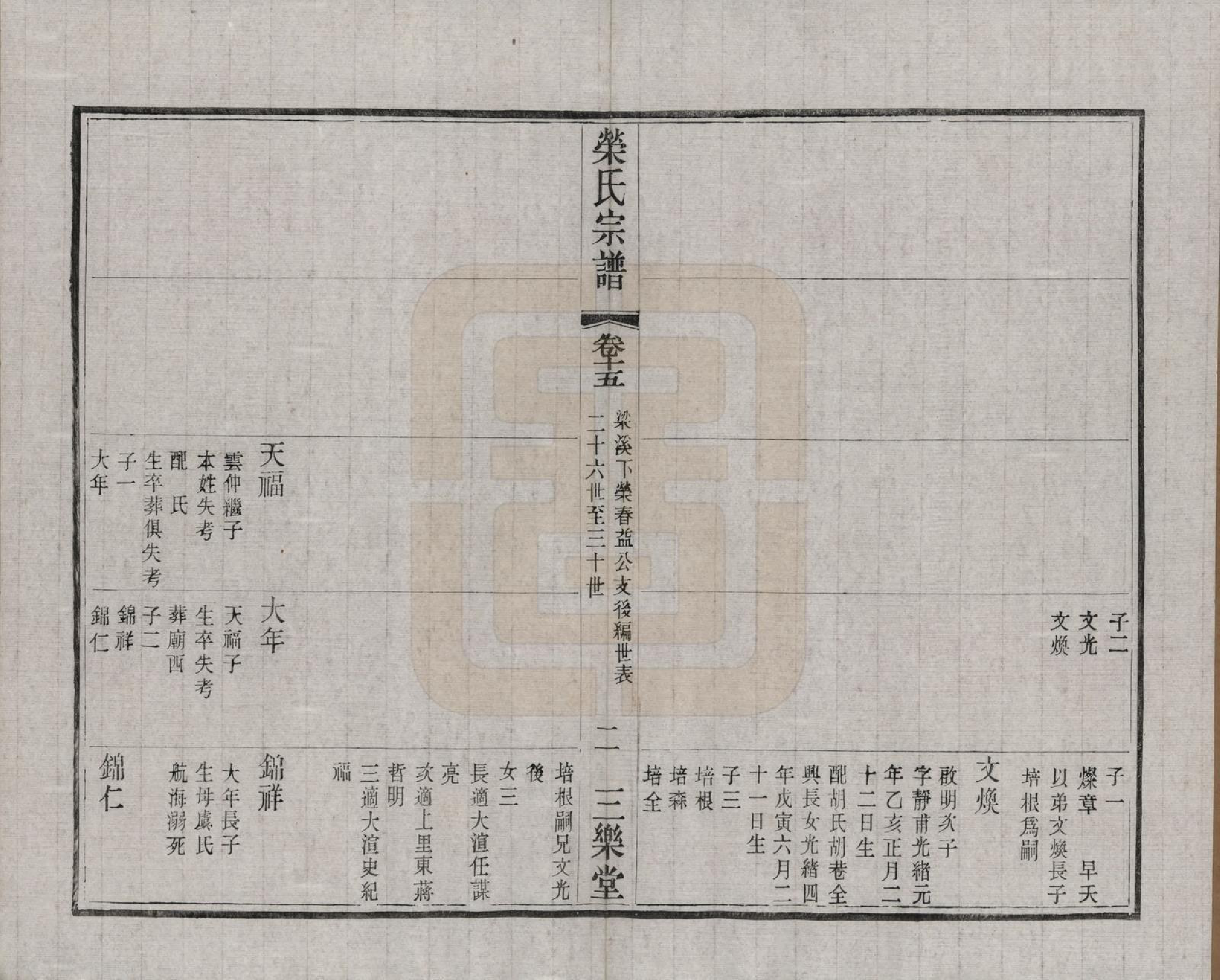 GTJP1228.荣.江苏无锡.荣氏宗谱三十卷.民国二十四年（1935）_015.pdf_第3页