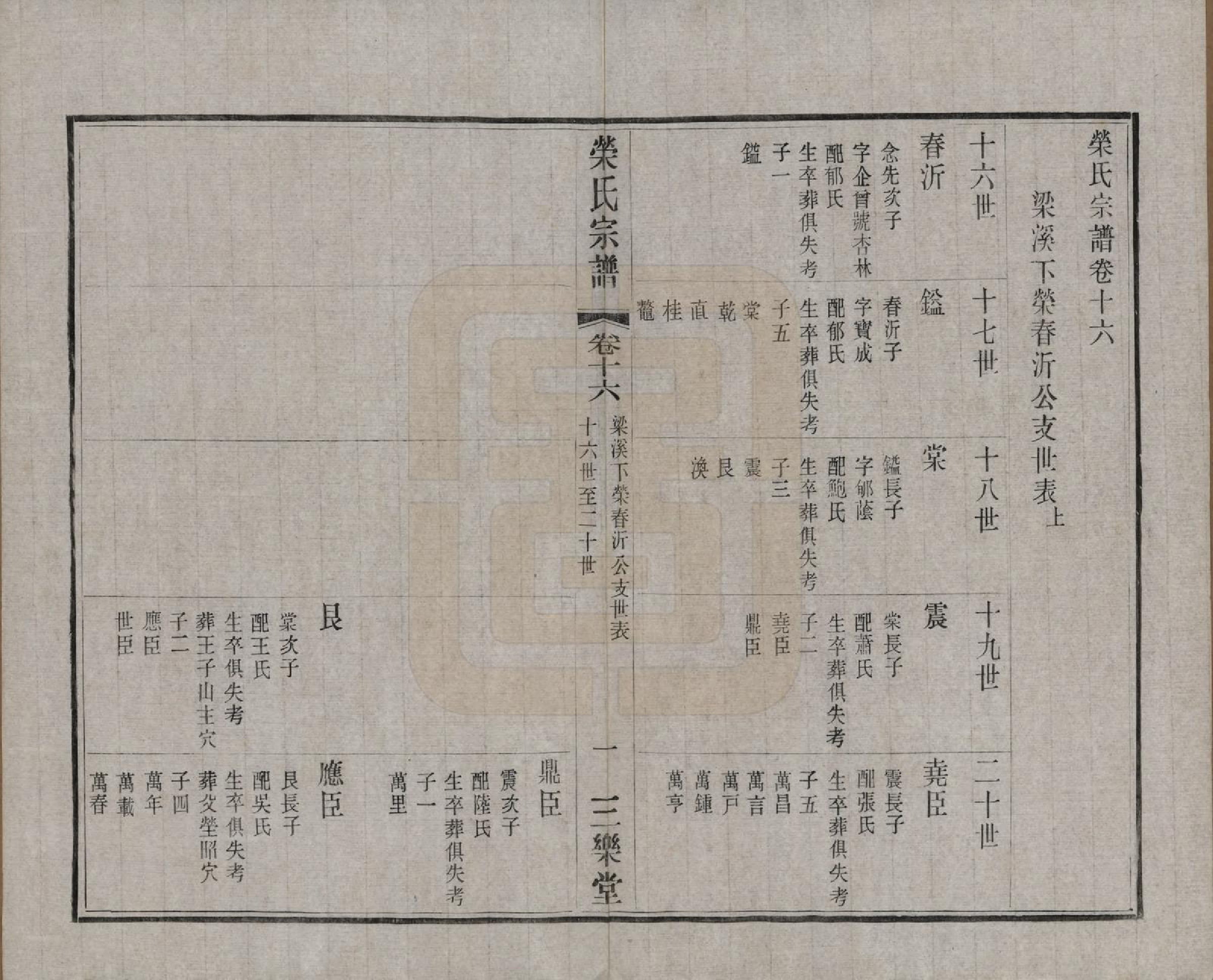 GTJP1228.荣.江苏无锡.荣氏宗谱三十卷.民国二十四年（1935）_016.pdf_第2页