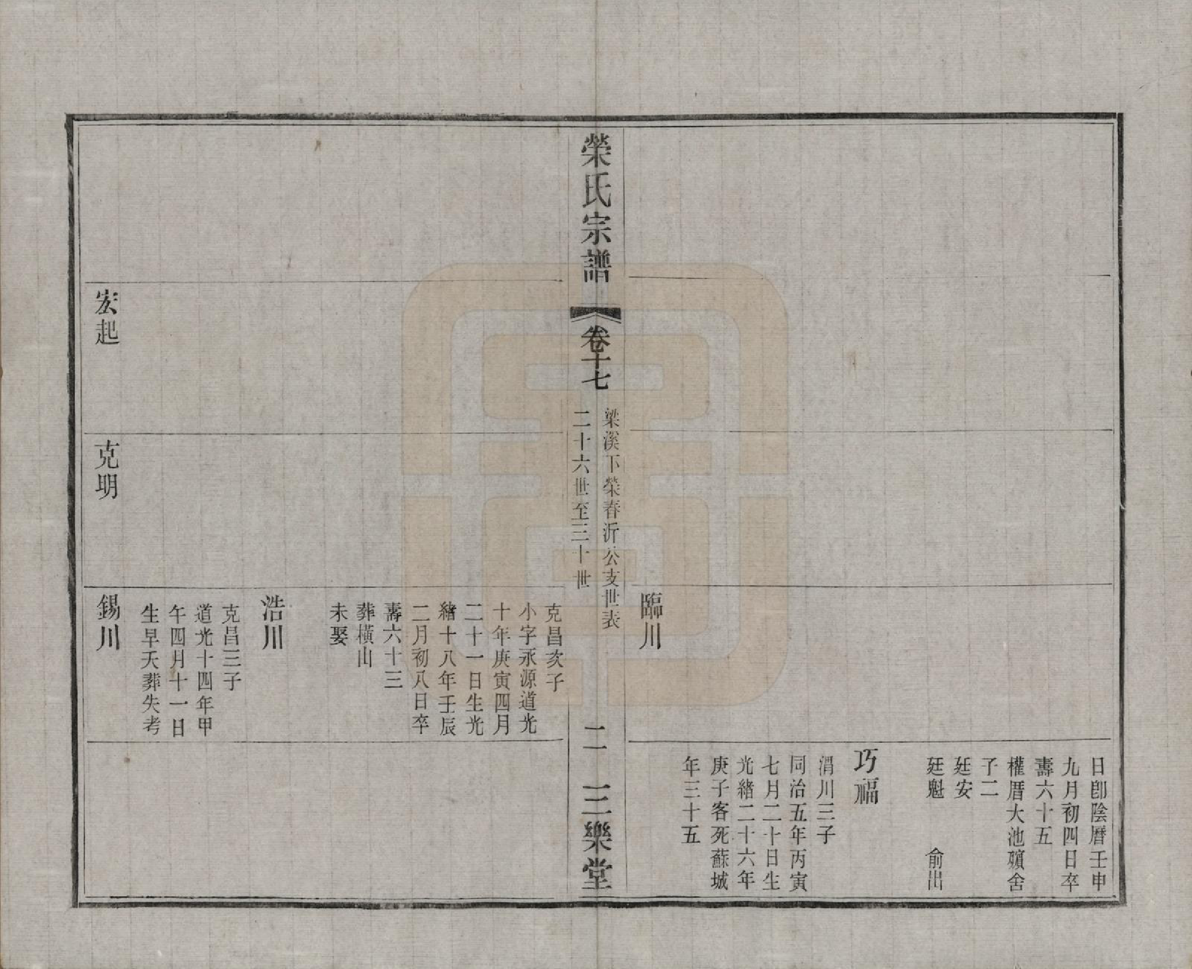 GTJP1228.荣.江苏无锡.荣氏宗谱三十卷.民国二十四年（1935）_017.pdf_第3页