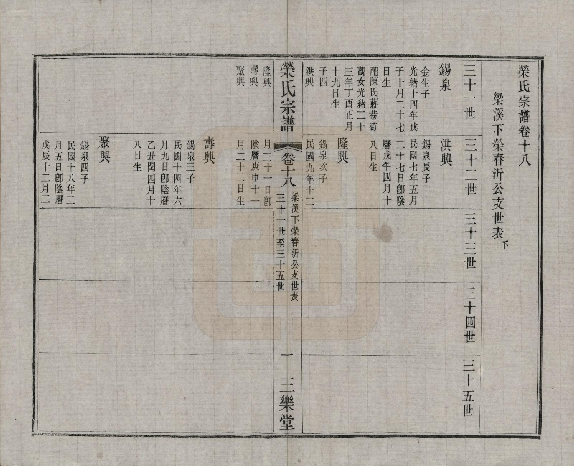 GTJP1228.荣.江苏无锡.荣氏宗谱三十卷.民国二十四年（1935）_018.pdf_第2页