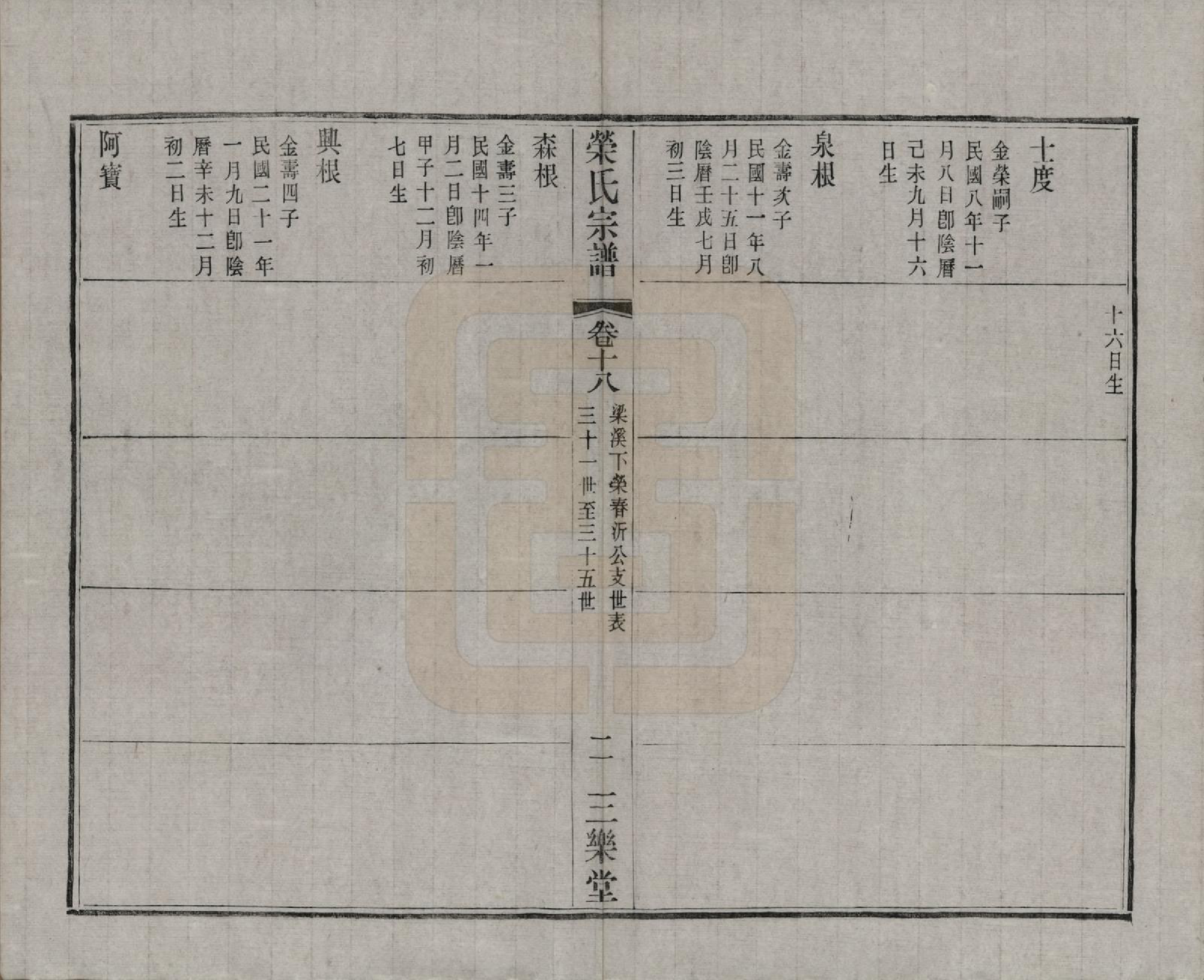 GTJP1228.荣.江苏无锡.荣氏宗谱三十卷.民国二十四年（1935）_018.pdf_第3页