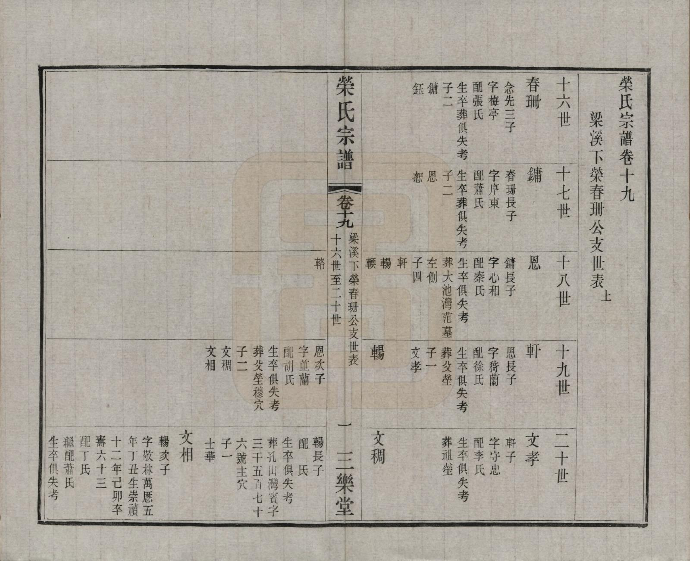 GTJP1228.荣.江苏无锡.荣氏宗谱三十卷.民国二十四年（1935）_019.pdf_第2页