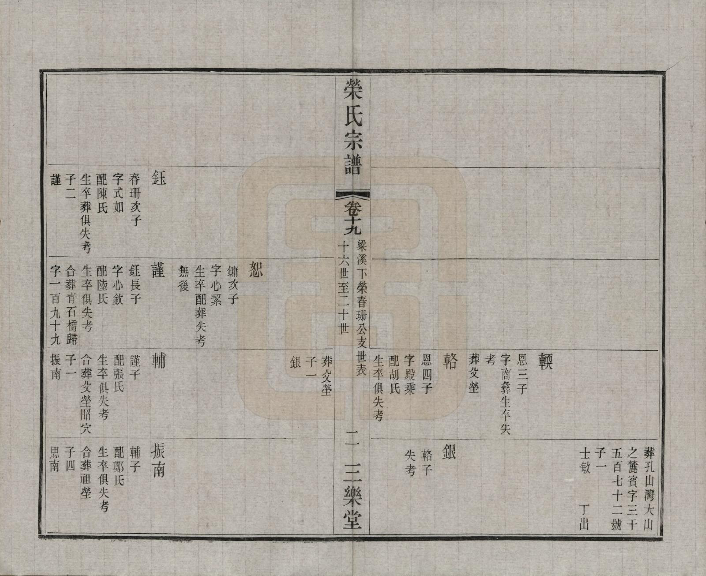 GTJP1228.荣.江苏无锡.荣氏宗谱三十卷.民国二十四年（1935）_019.pdf_第3页