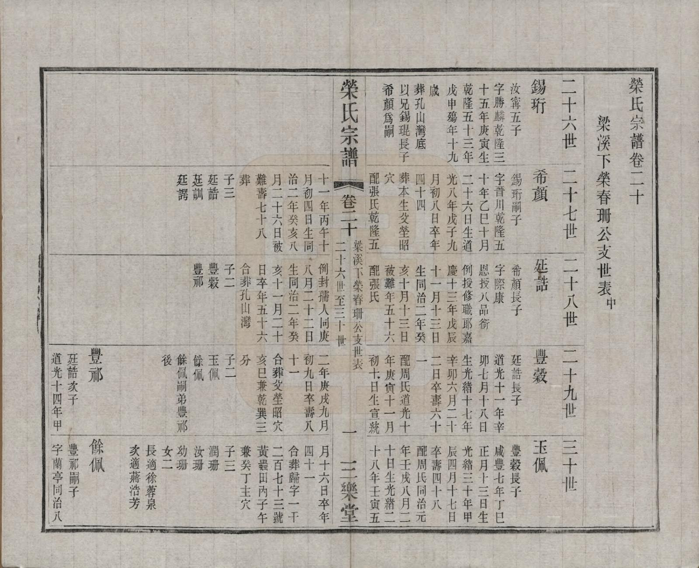 GTJP1228.荣.江苏无锡.荣氏宗谱三十卷.民国二十四年（1935）_020.pdf_第2页