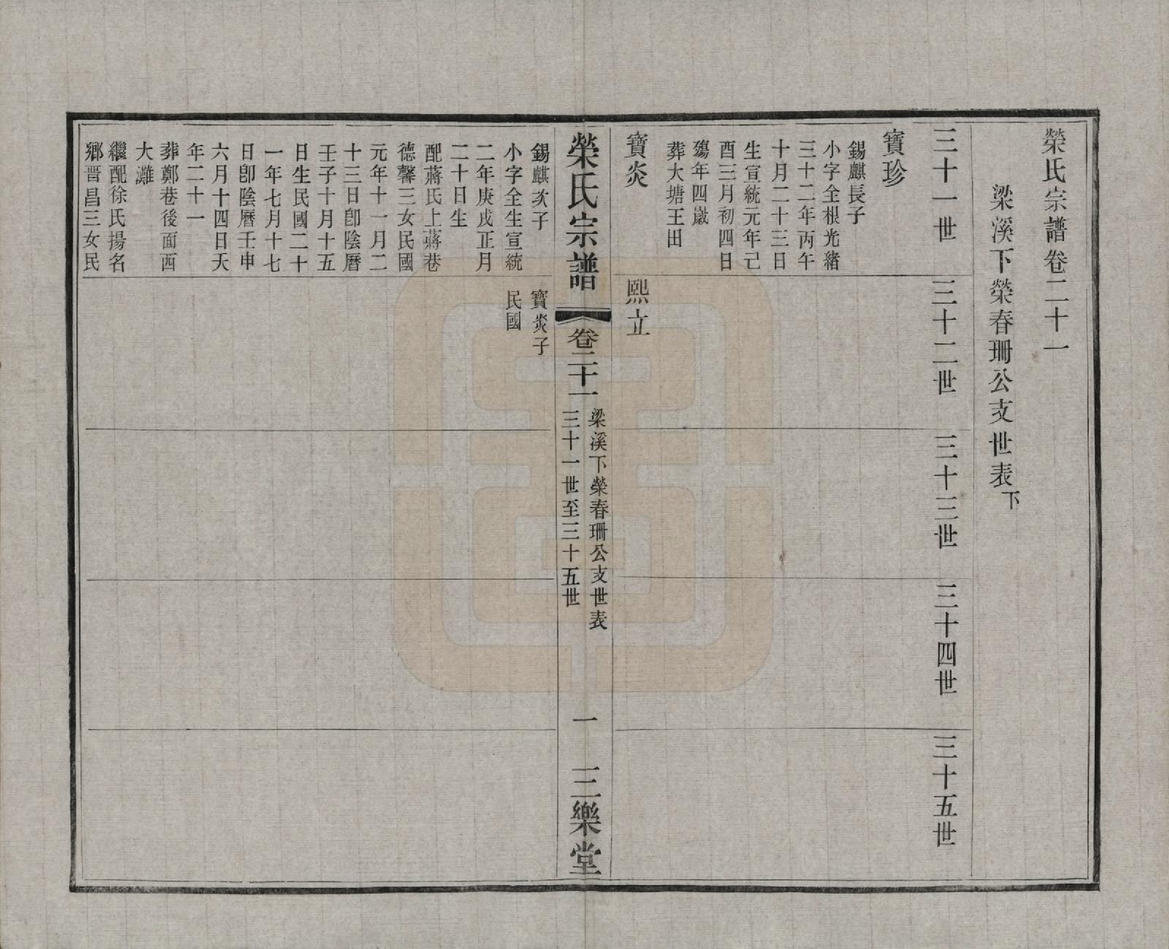 GTJP1228.荣.江苏无锡.荣氏宗谱三十卷.民国二十四年（1935）_021.pdf_第2页