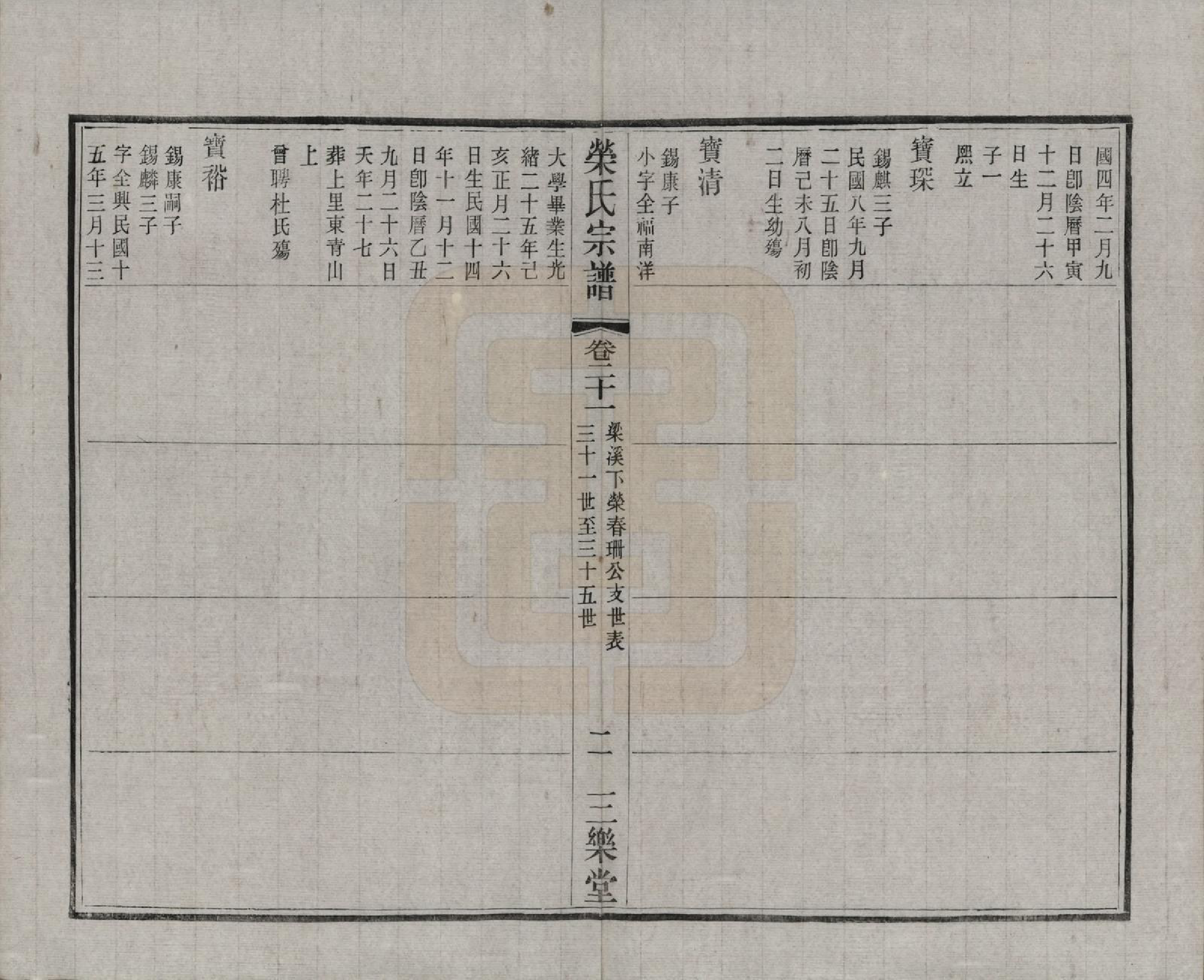 GTJP1228.荣.江苏无锡.荣氏宗谱三十卷.民国二十四年（1935）_021.pdf_第3页