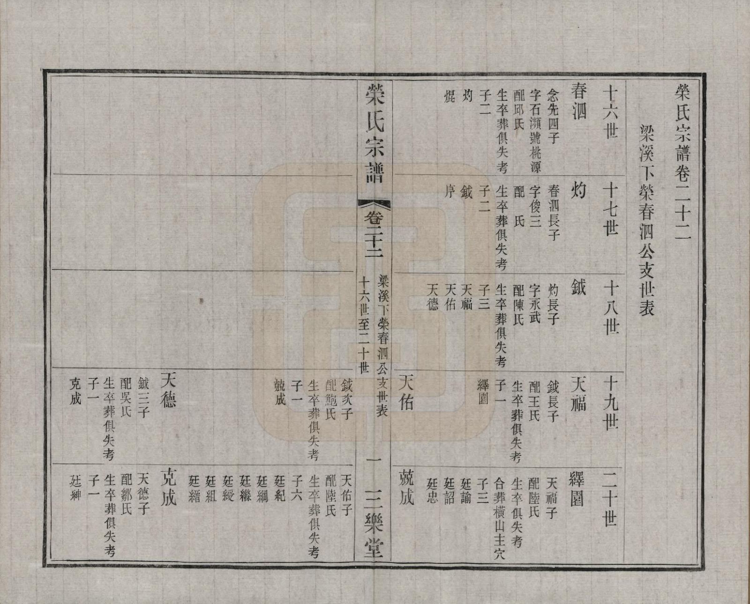 GTJP1228.荣.江苏无锡.荣氏宗谱三十卷.民国二十四年（1935）_022.pdf_第2页