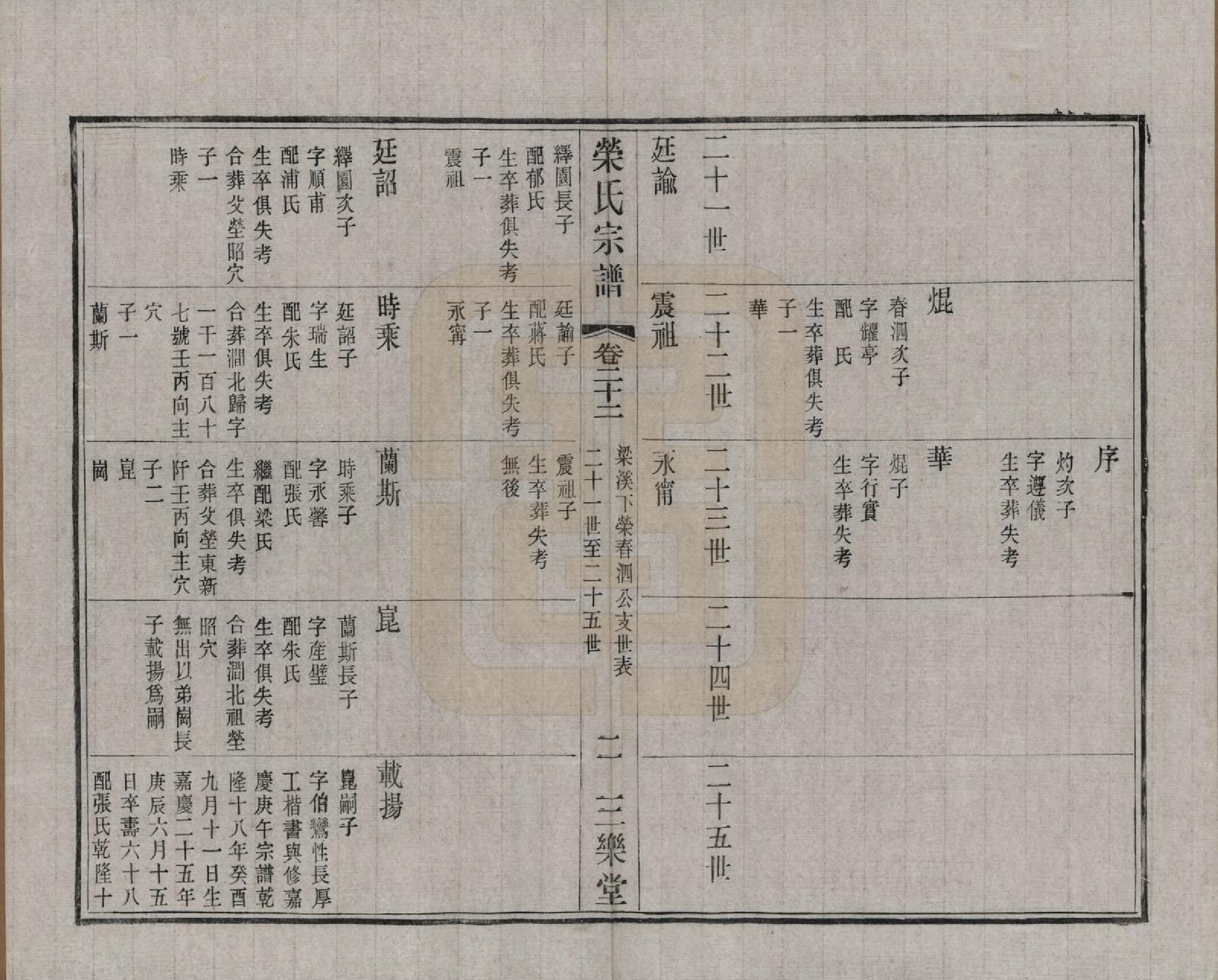 GTJP1228.荣.江苏无锡.荣氏宗谱三十卷.民国二十四年（1935）_022.pdf_第3页