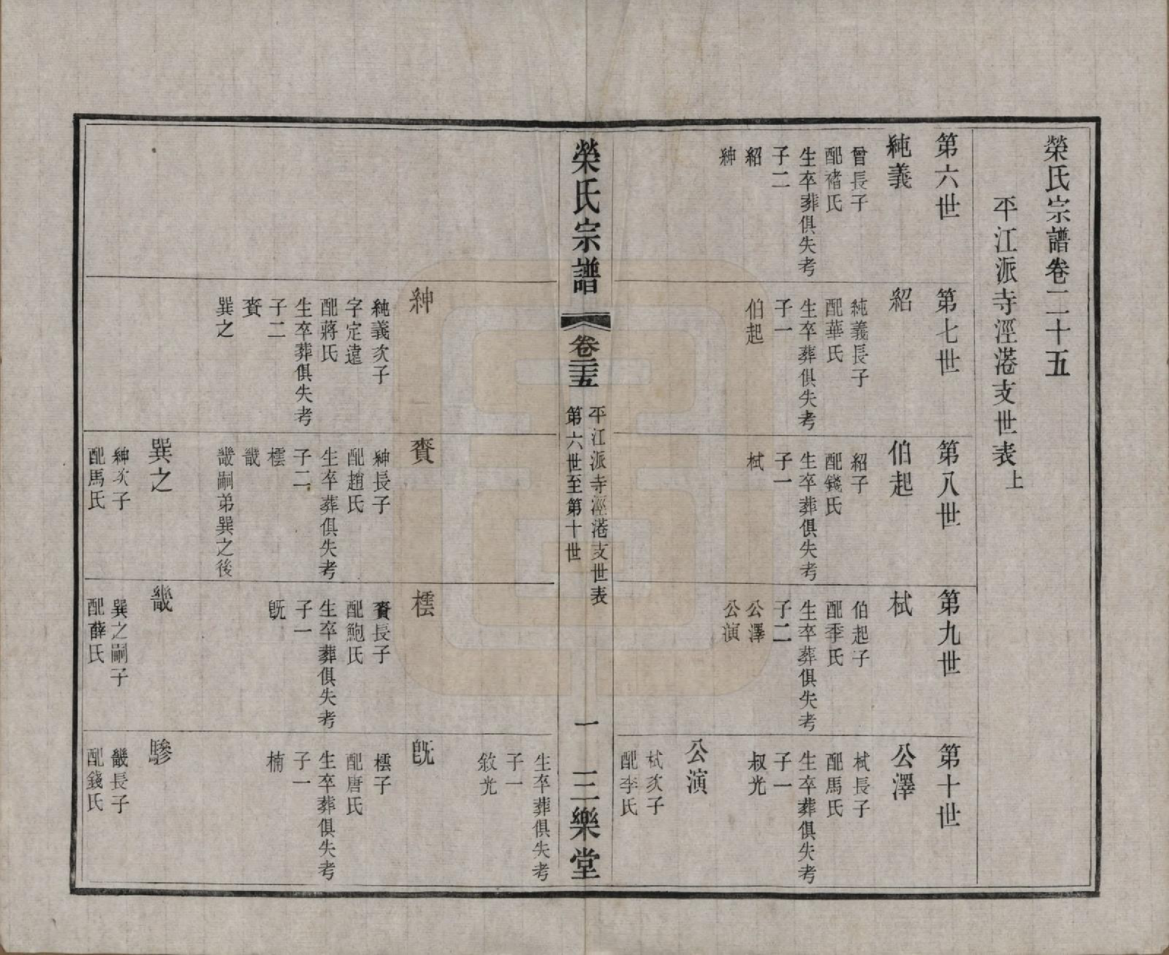 GTJP1228.荣.江苏无锡.荣氏宗谱三十卷.民国二十四年（1935）_025.pdf_第2页