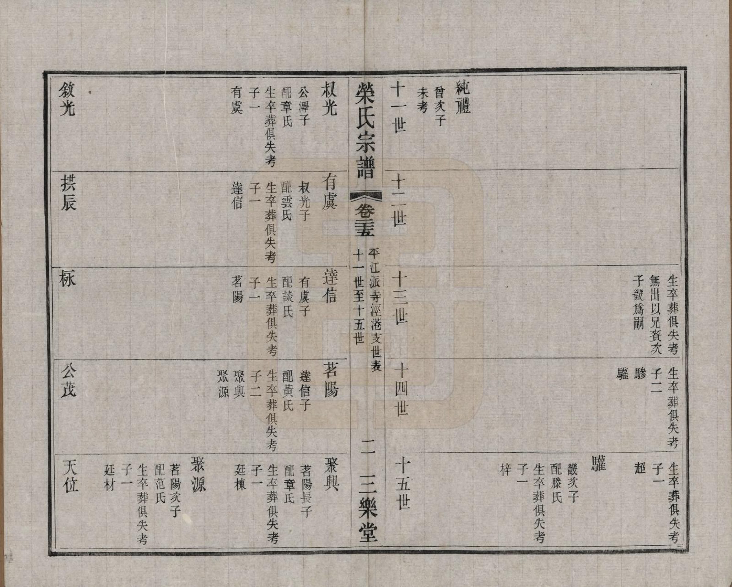 GTJP1228.荣.江苏无锡.荣氏宗谱三十卷.民国二十四年（1935）_025.pdf_第3页