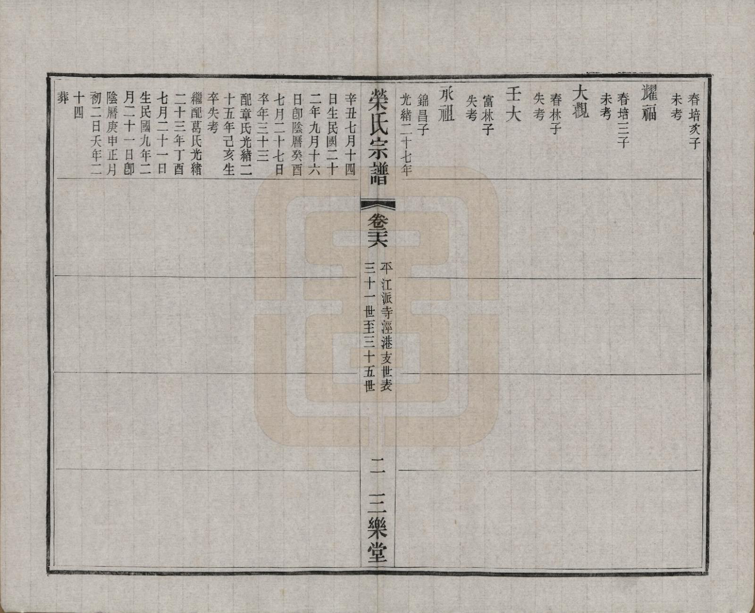 GTJP1228.荣.江苏无锡.荣氏宗谱三十卷.民国二十四年（1935）_026.pdf_第3页