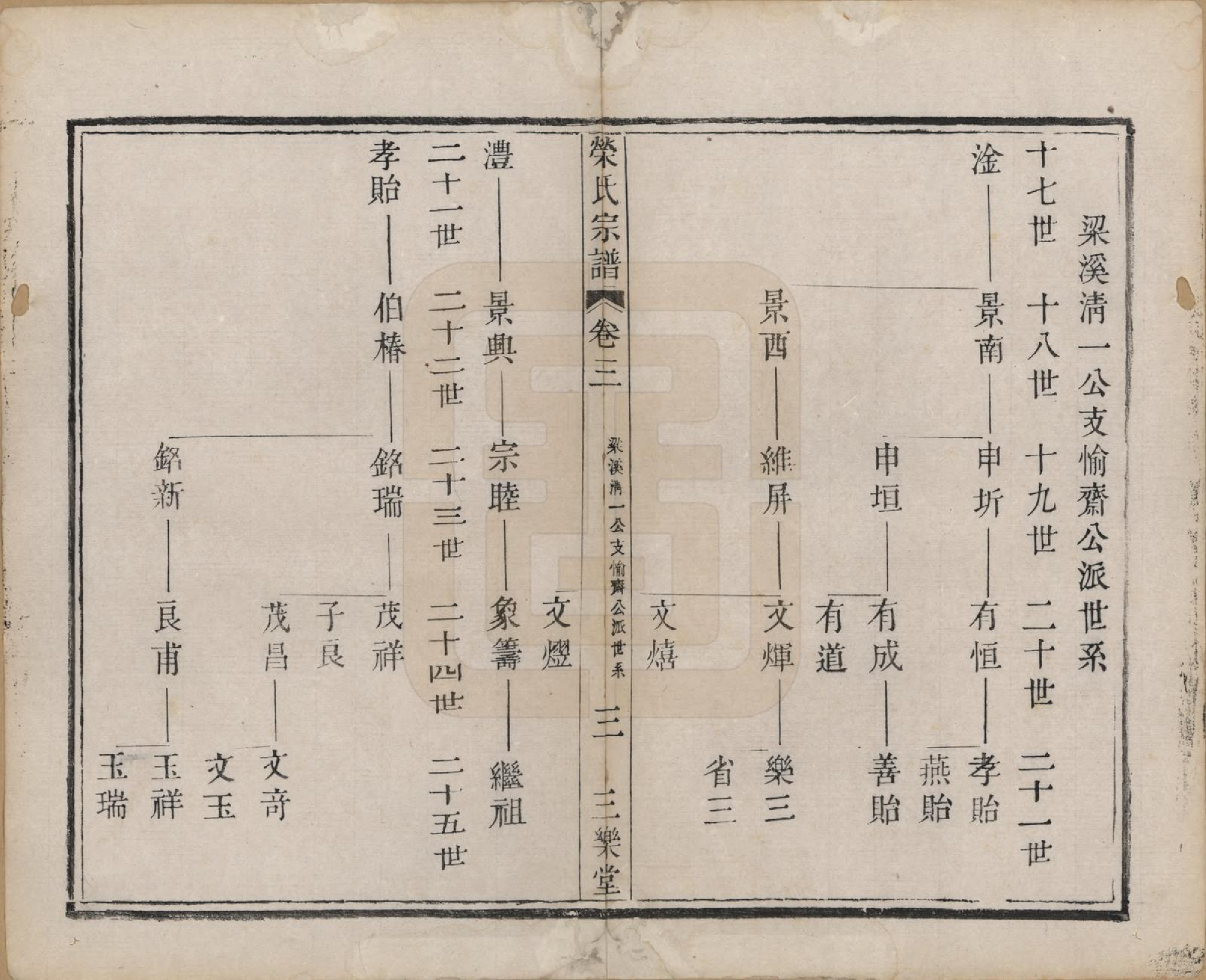 GTJP1229.荣.江苏无锡.荣氏宗谱.清嘉庆15年[1810]_003.pdf_第3页