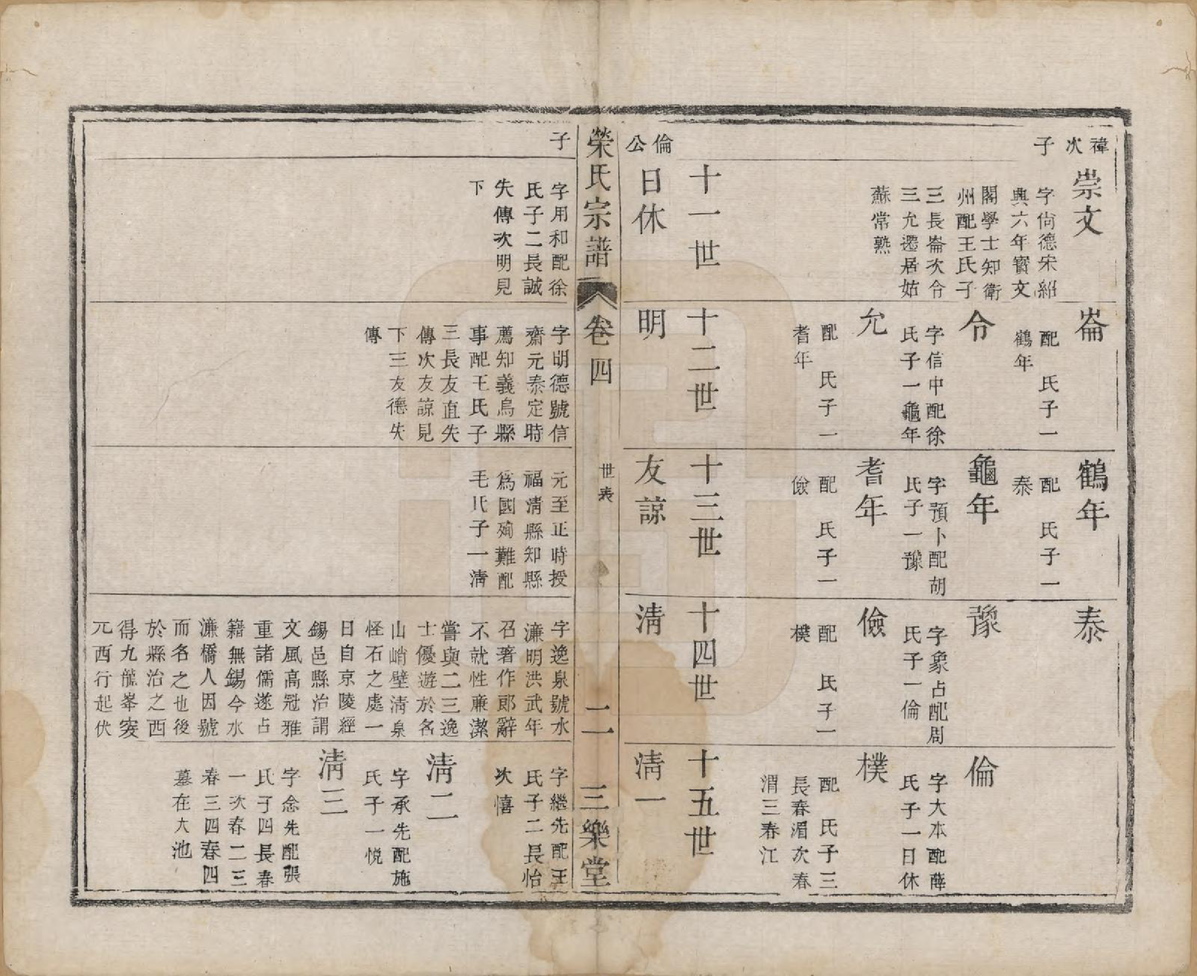 GTJP1229.荣.江苏无锡.荣氏宗谱.清嘉庆15年[1810]_004.pdf_第2页