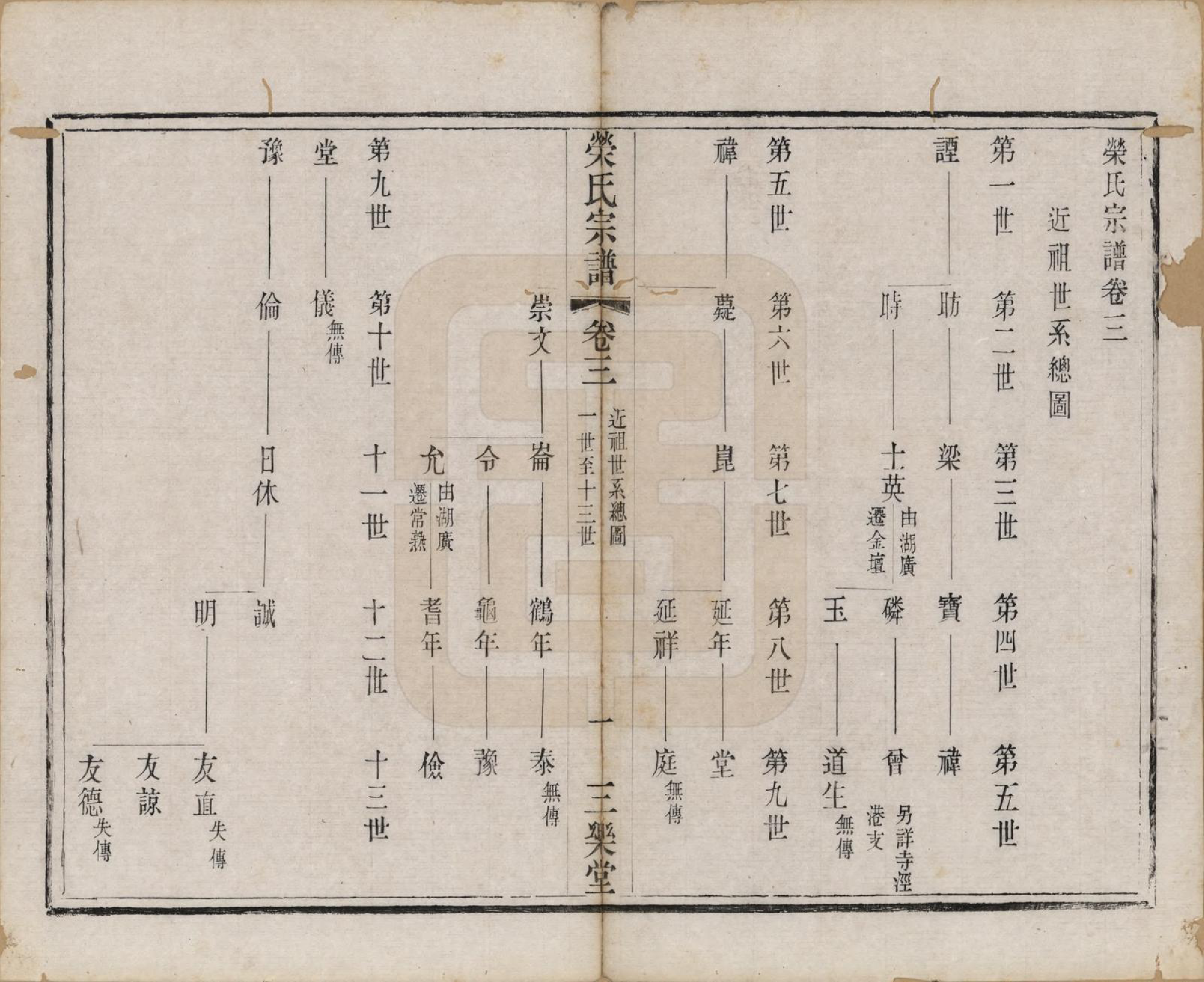 GTJP1230.荣.江苏无锡.荣氏宗谱十六卷.清同治十一年（1872）_003.pdf_第1页