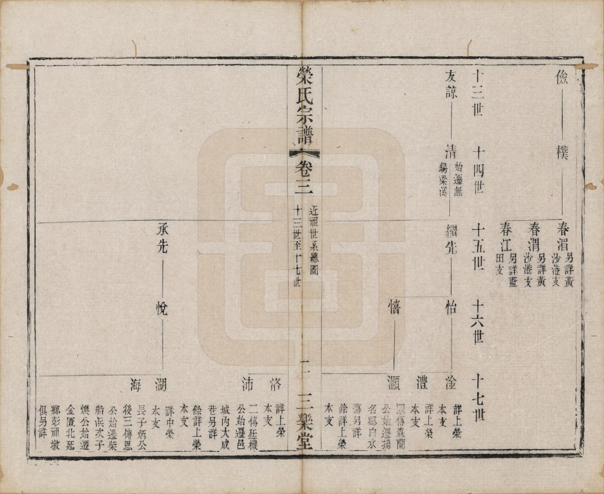 GTJP1230.荣.江苏无锡.荣氏宗谱十六卷.清同治十一年（1872）_003.pdf_第2页