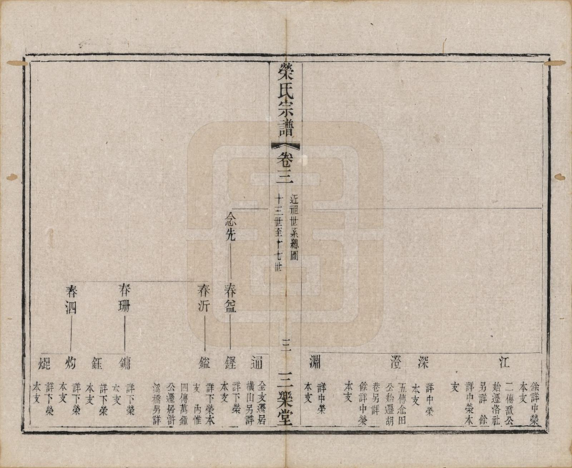 GTJP1230.荣.江苏无锡.荣氏宗谱十六卷.清同治十一年（1872）_003.pdf_第3页