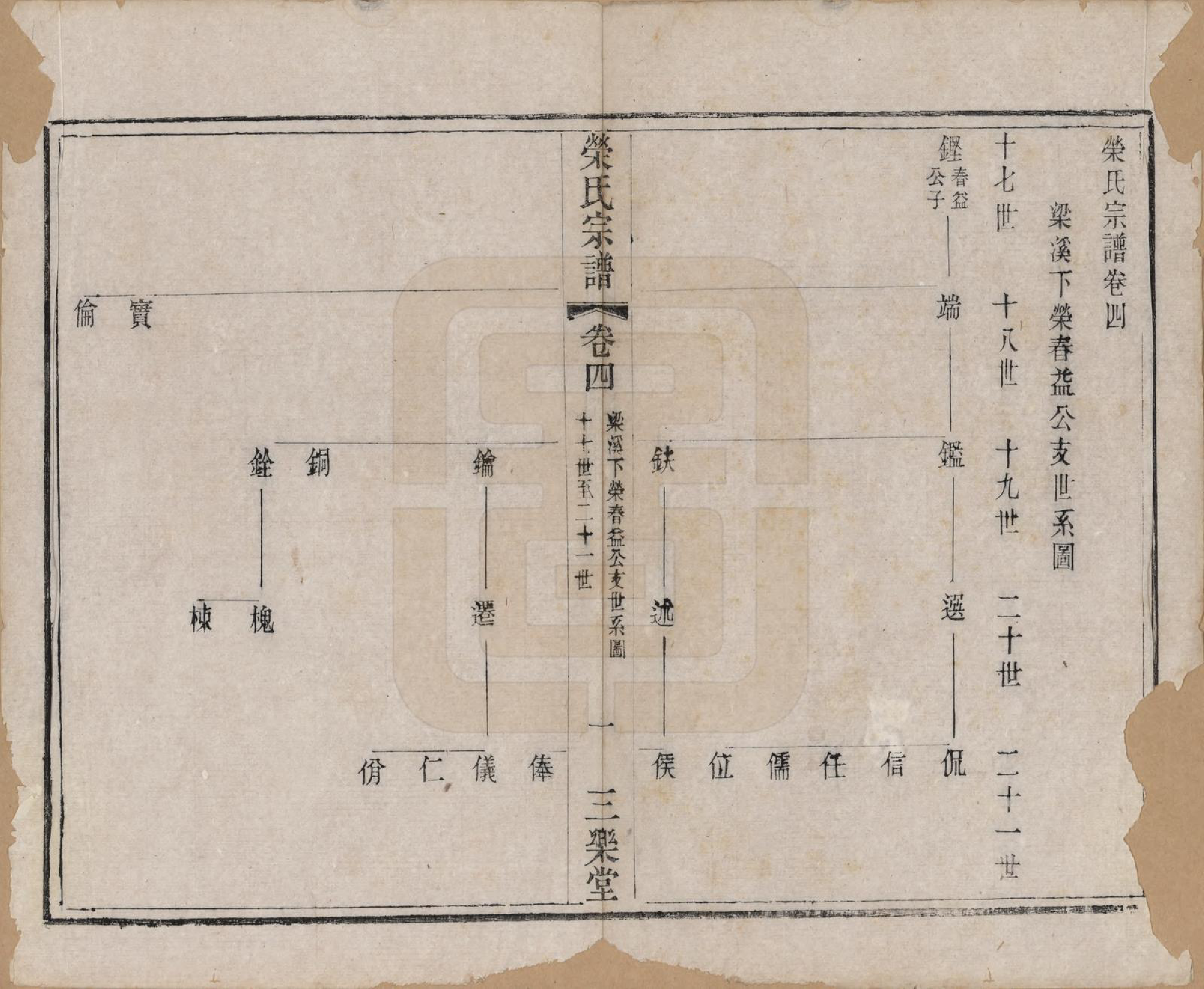 GTJP1230.荣.江苏无锡.荣氏宗谱十六卷.清同治十一年（1872）_004.pdf_第1页