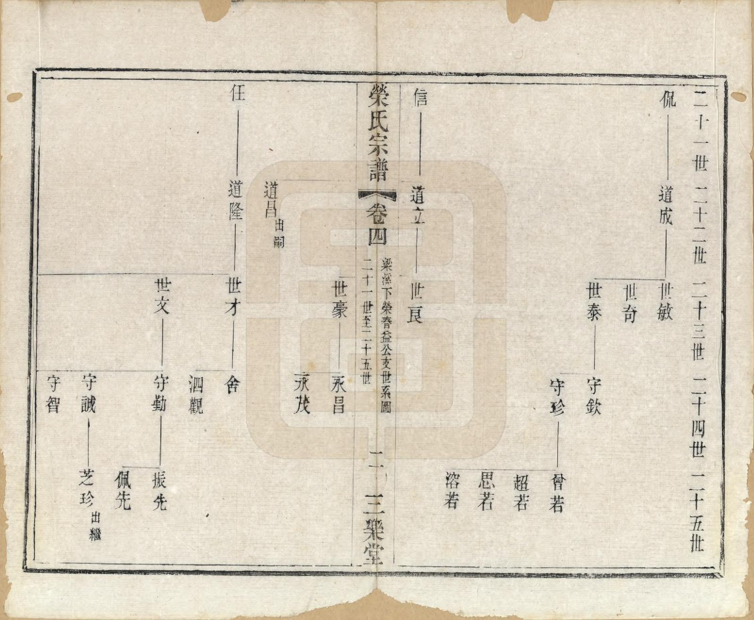 GTJP1230.荣.江苏无锡.荣氏宗谱十六卷.清同治十一年（1872）_004.pdf_第2页