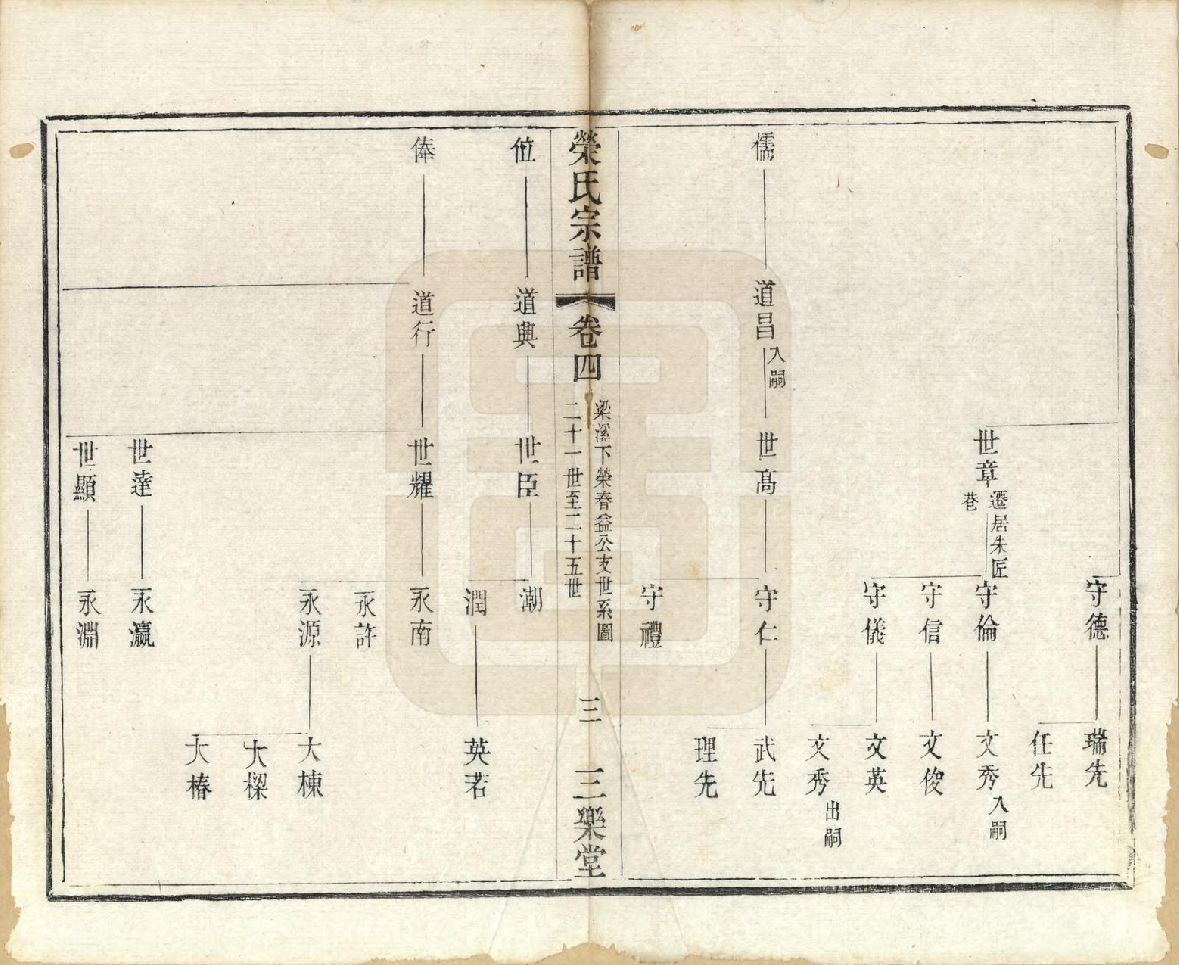 GTJP1230.荣.江苏无锡.荣氏宗谱十六卷.清同治十一年（1872）_004.pdf_第3页