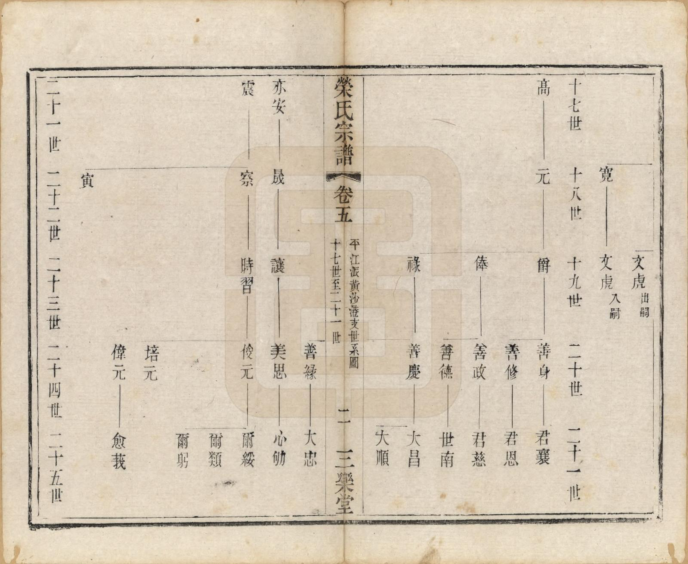 GTJP1230.荣.江苏无锡.荣氏宗谱十六卷.清同治十一年（1872）_005.pdf_第2页