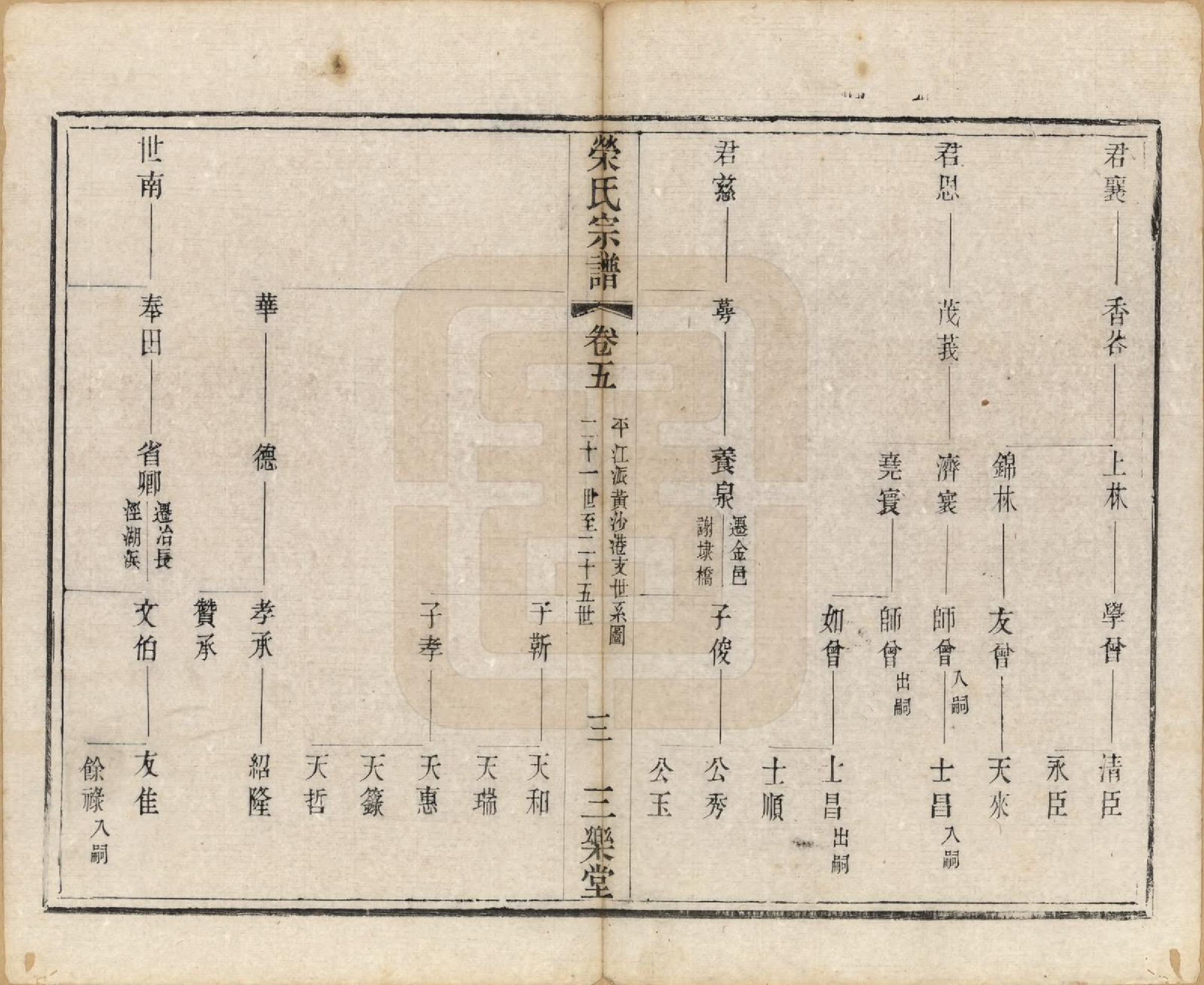 GTJP1230.荣.江苏无锡.荣氏宗谱十六卷.清同治十一年（1872）_005.pdf_第3页