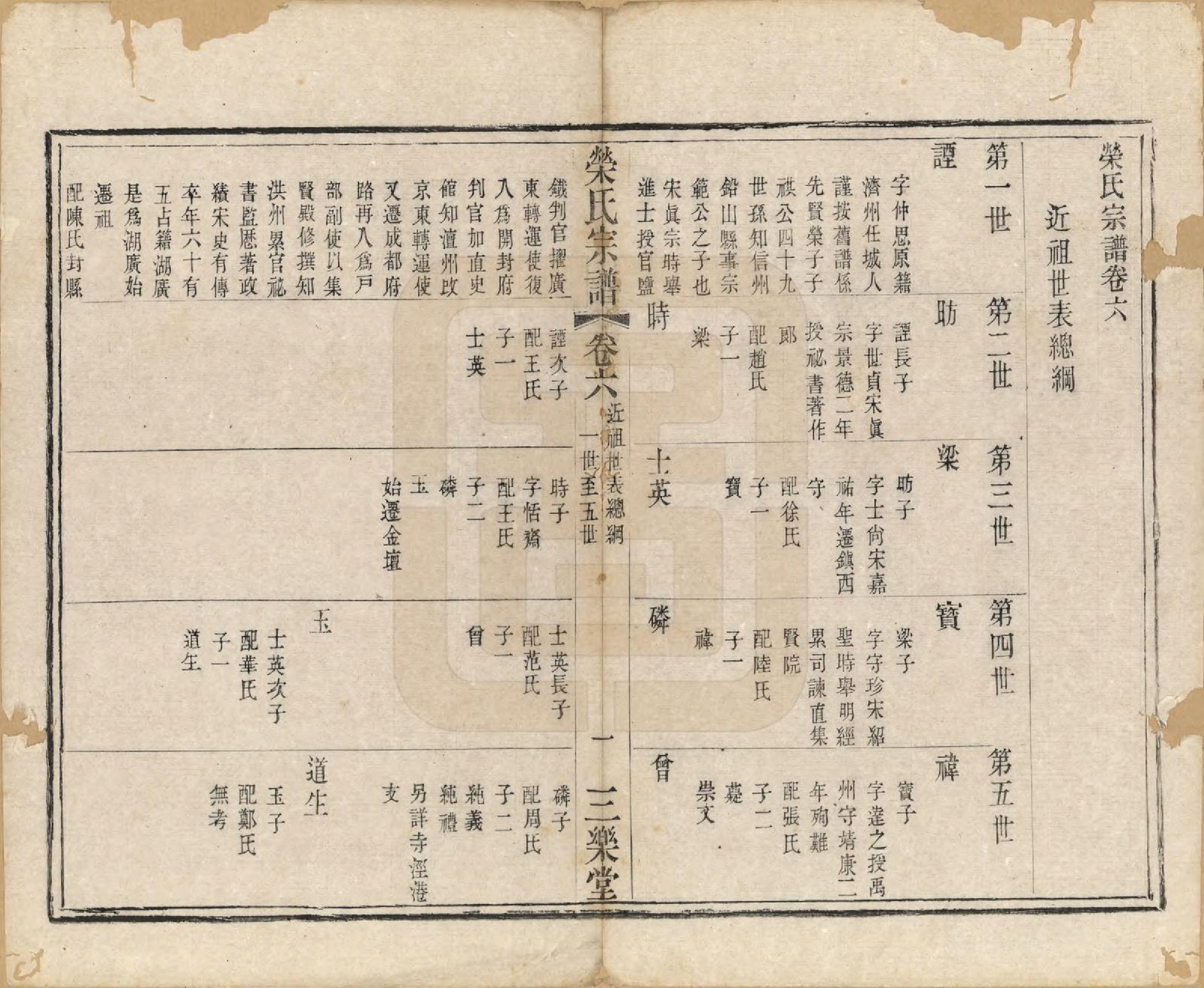 GTJP1230.荣.江苏无锡.荣氏宗谱十六卷.清同治十一年（1872）_006.pdf_第1页