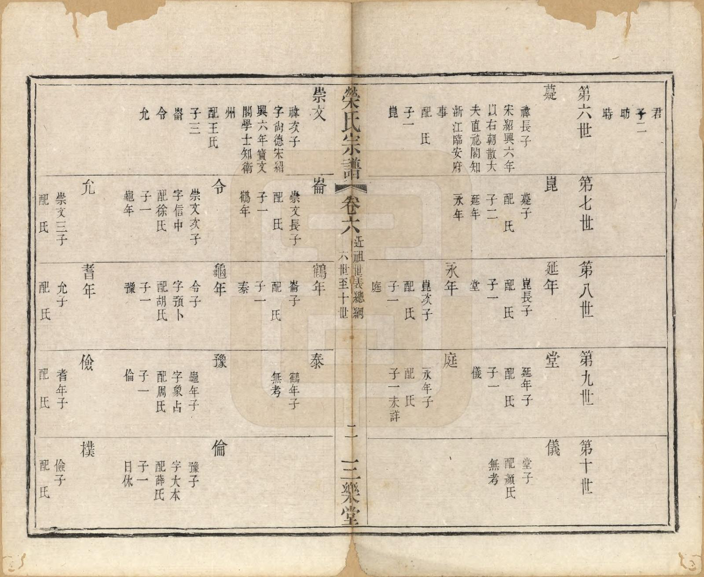 GTJP1230.荣.江苏无锡.荣氏宗谱十六卷.清同治十一年（1872）_006.pdf_第2页