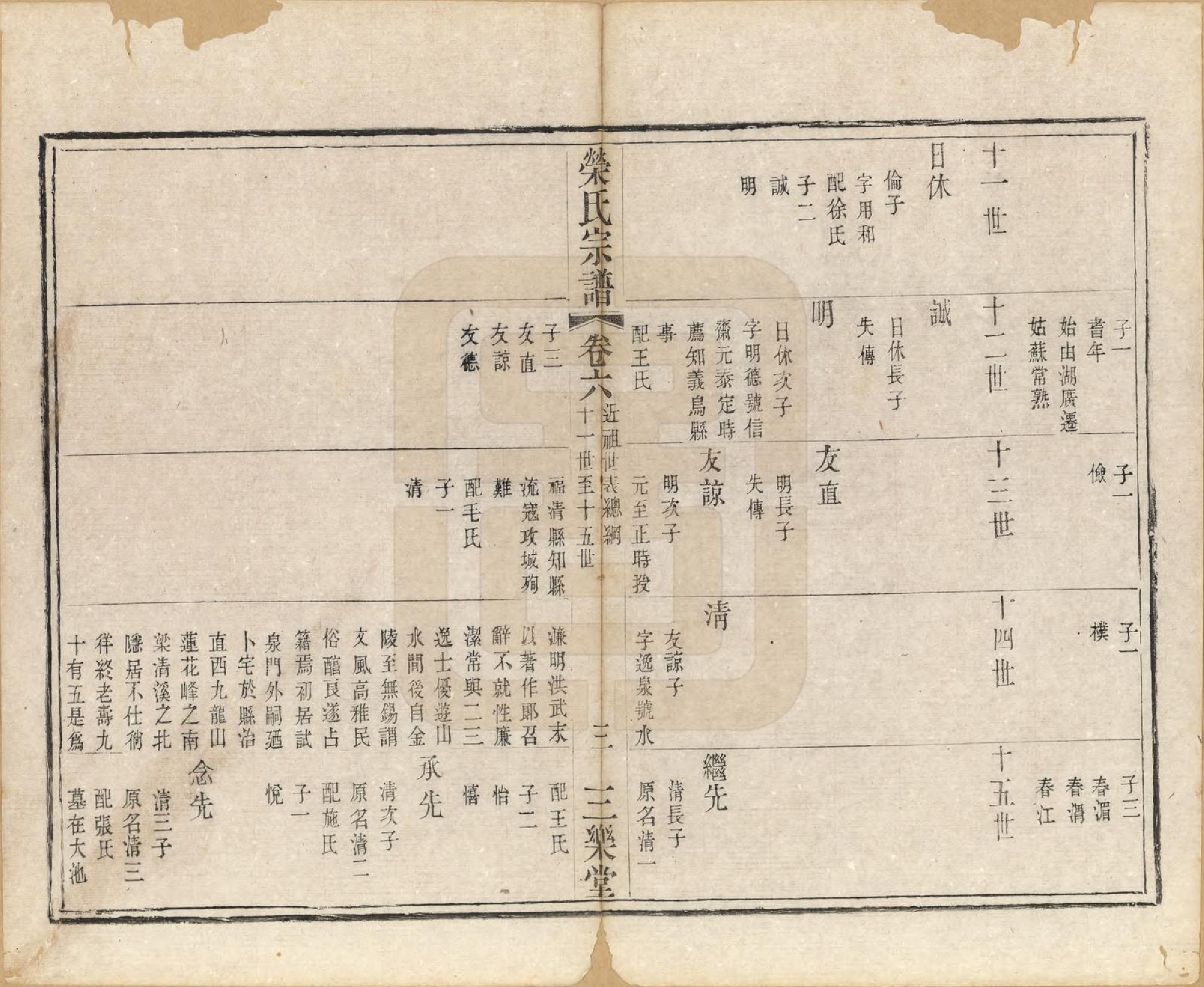 GTJP1230.荣.江苏无锡.荣氏宗谱十六卷.清同治十一年（1872）_006.pdf_第3页