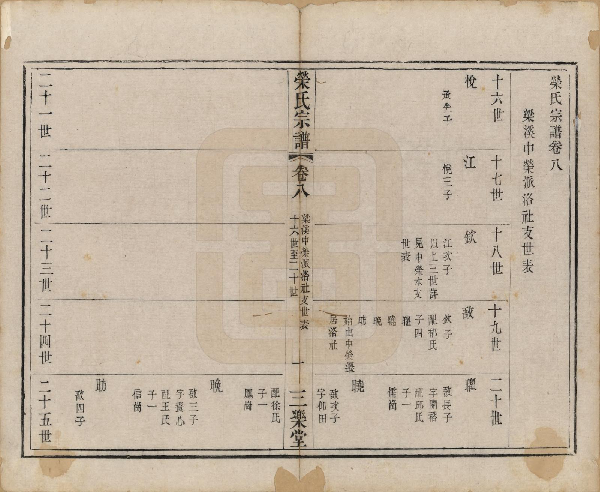 GTJP1230.荣.江苏无锡.荣氏宗谱十六卷.清同治十一年（1872）_008.pdf_第1页