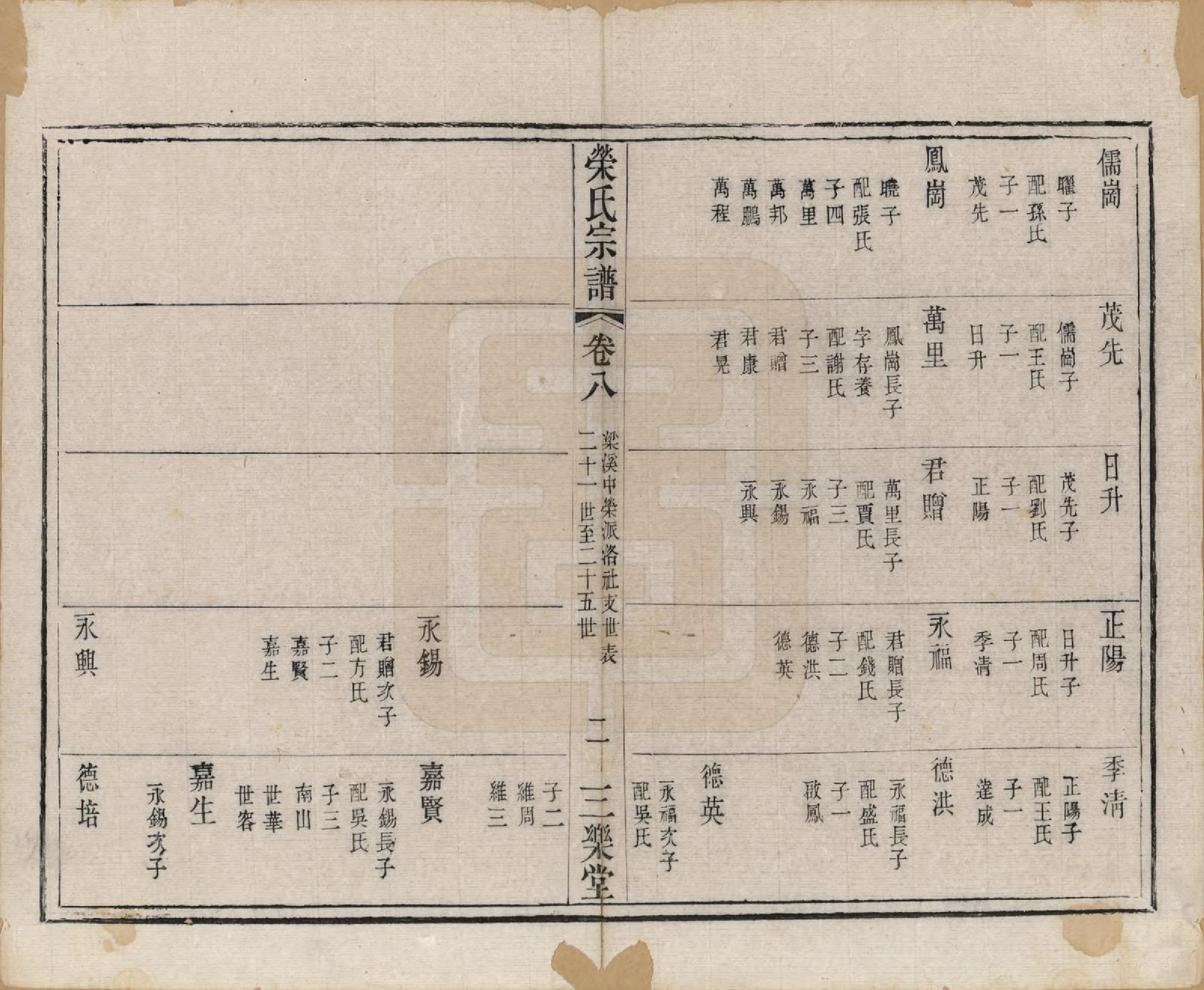 GTJP1230.荣.江苏无锡.荣氏宗谱十六卷.清同治十一年（1872）_008.pdf_第2页