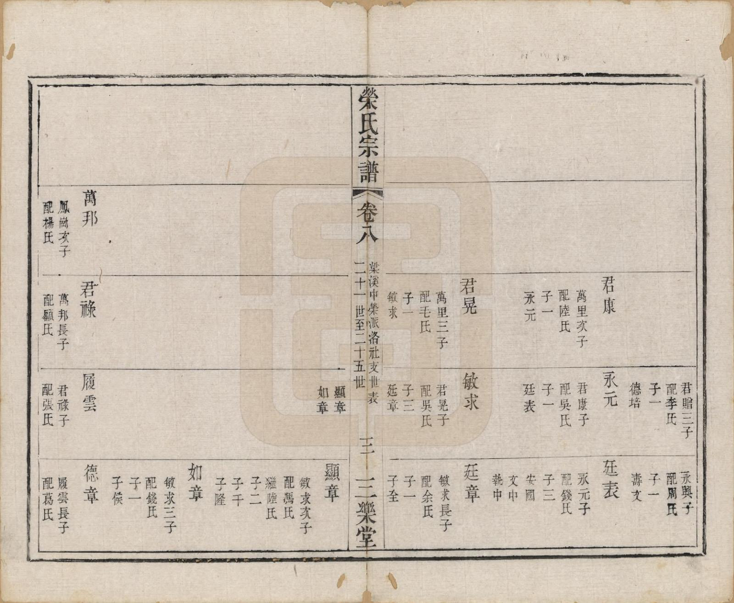 GTJP1230.荣.江苏无锡.荣氏宗谱十六卷.清同治十一年（1872）_008.pdf_第3页