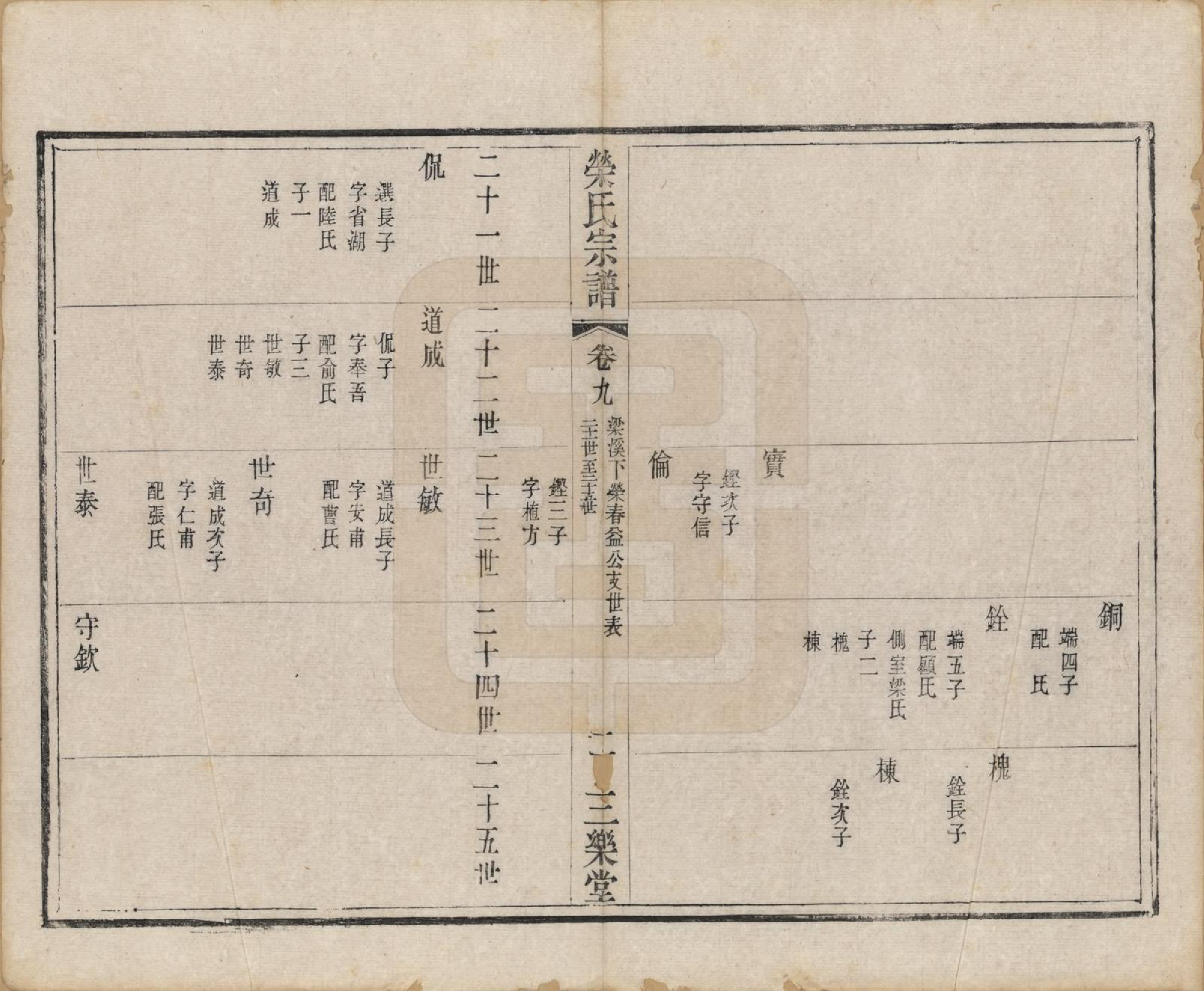 GTJP1230.荣.江苏无锡.荣氏宗谱十六卷.清同治十一年（1872）_009.pdf_第2页