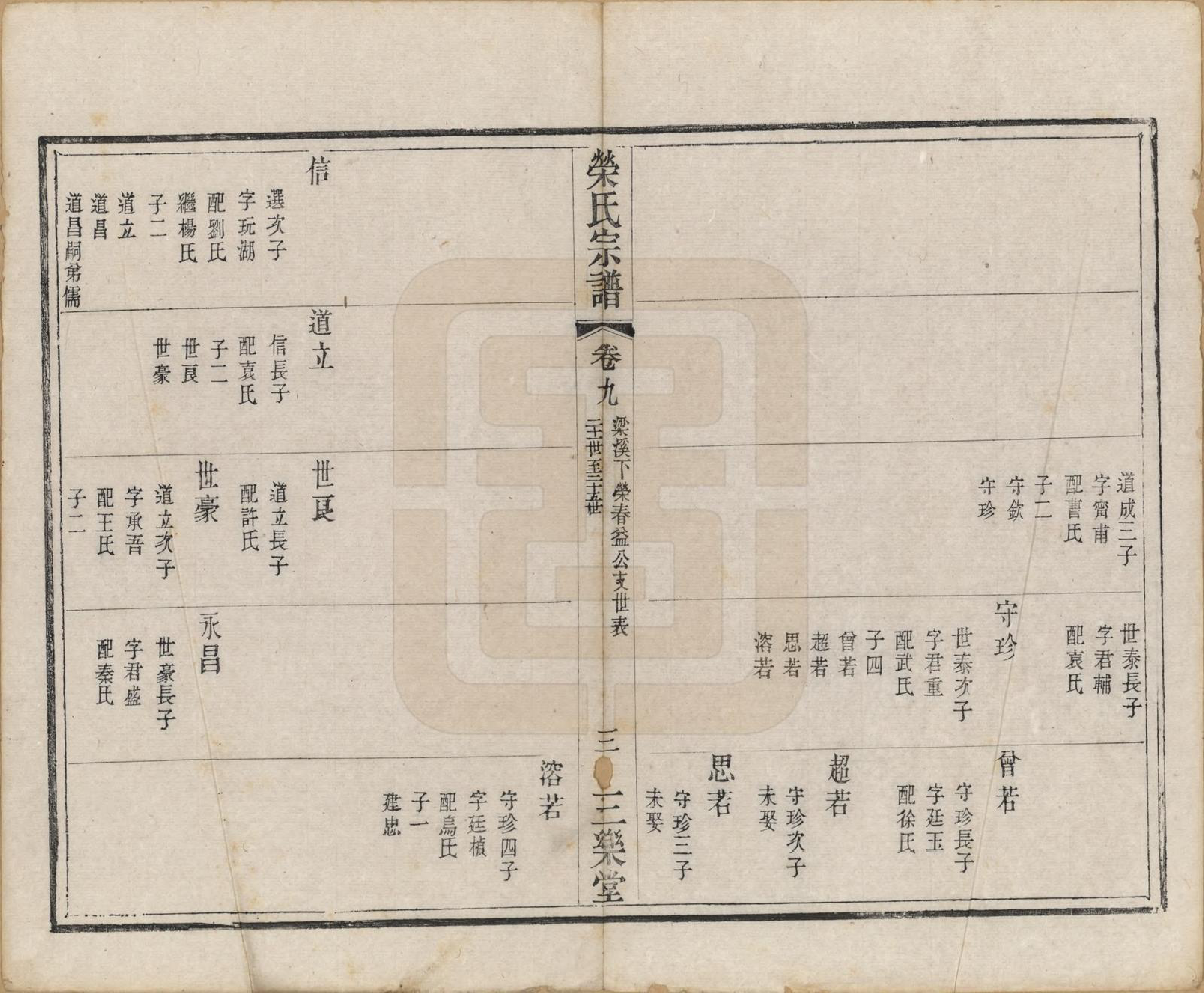 GTJP1230.荣.江苏无锡.荣氏宗谱十六卷.清同治十一年（1872）_009.pdf_第3页