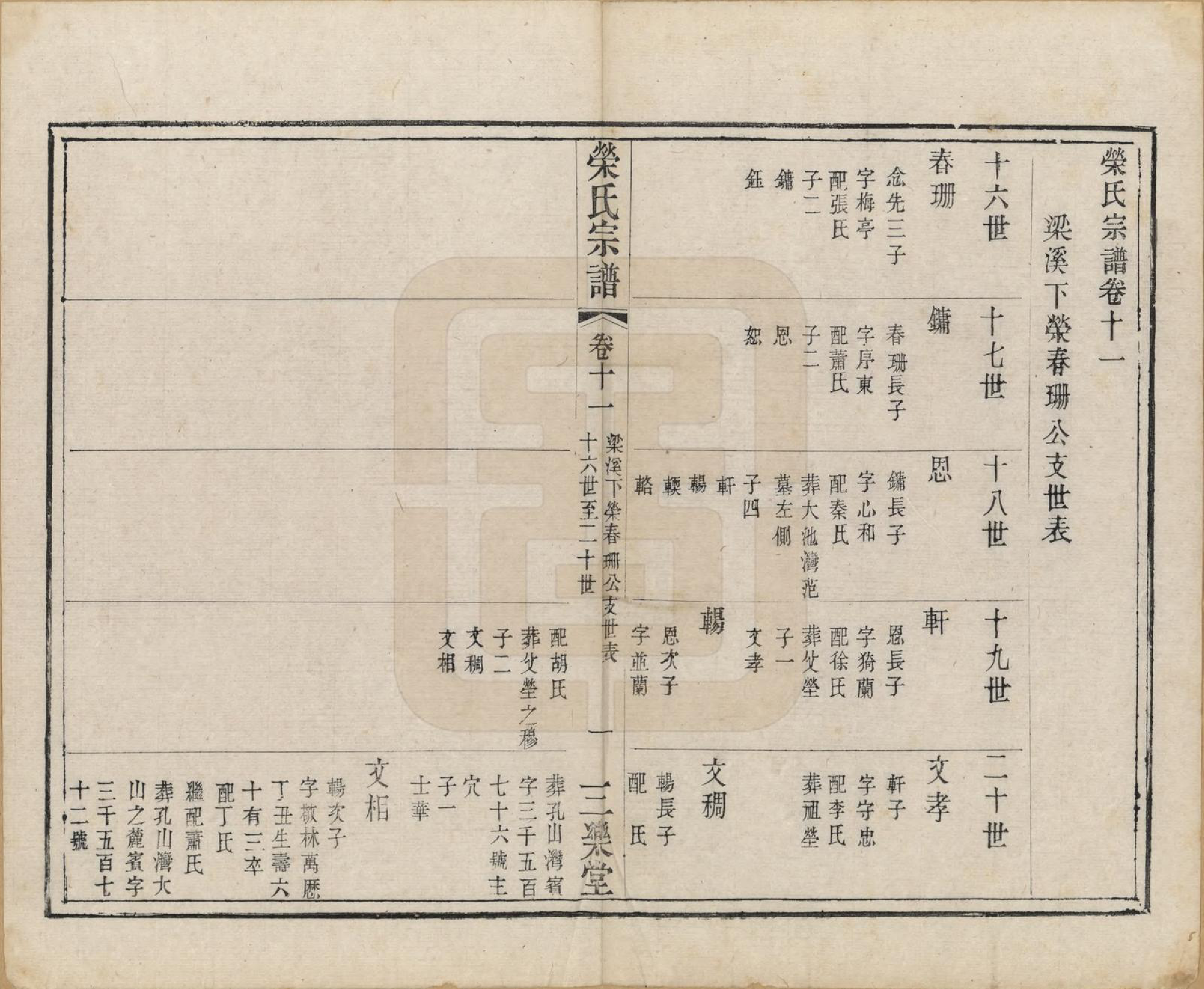 GTJP1230.荣.江苏无锡.荣氏宗谱十六卷.清同治十一年（1872）_011.pdf_第1页