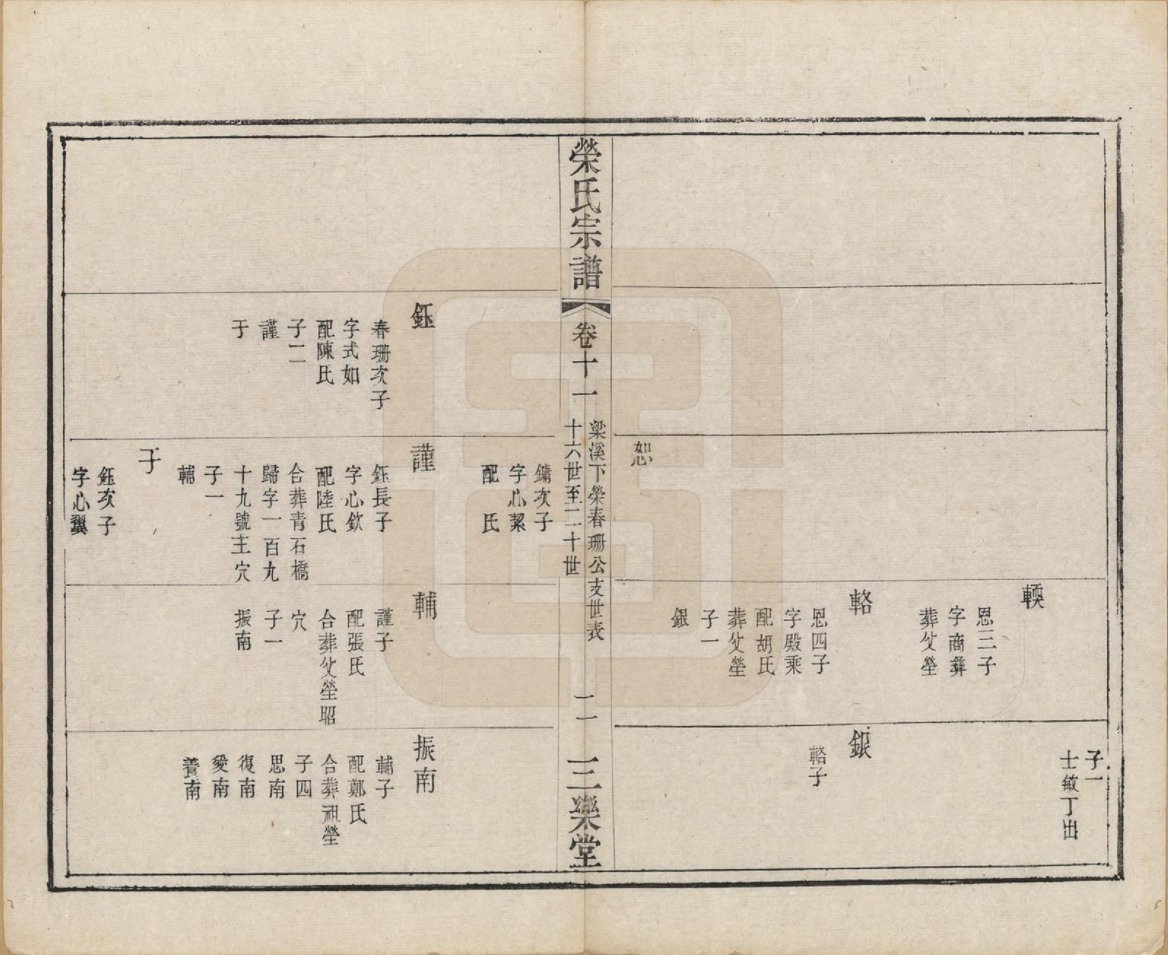 GTJP1230.荣.江苏无锡.荣氏宗谱十六卷.清同治十一年（1872）_011.pdf_第2页