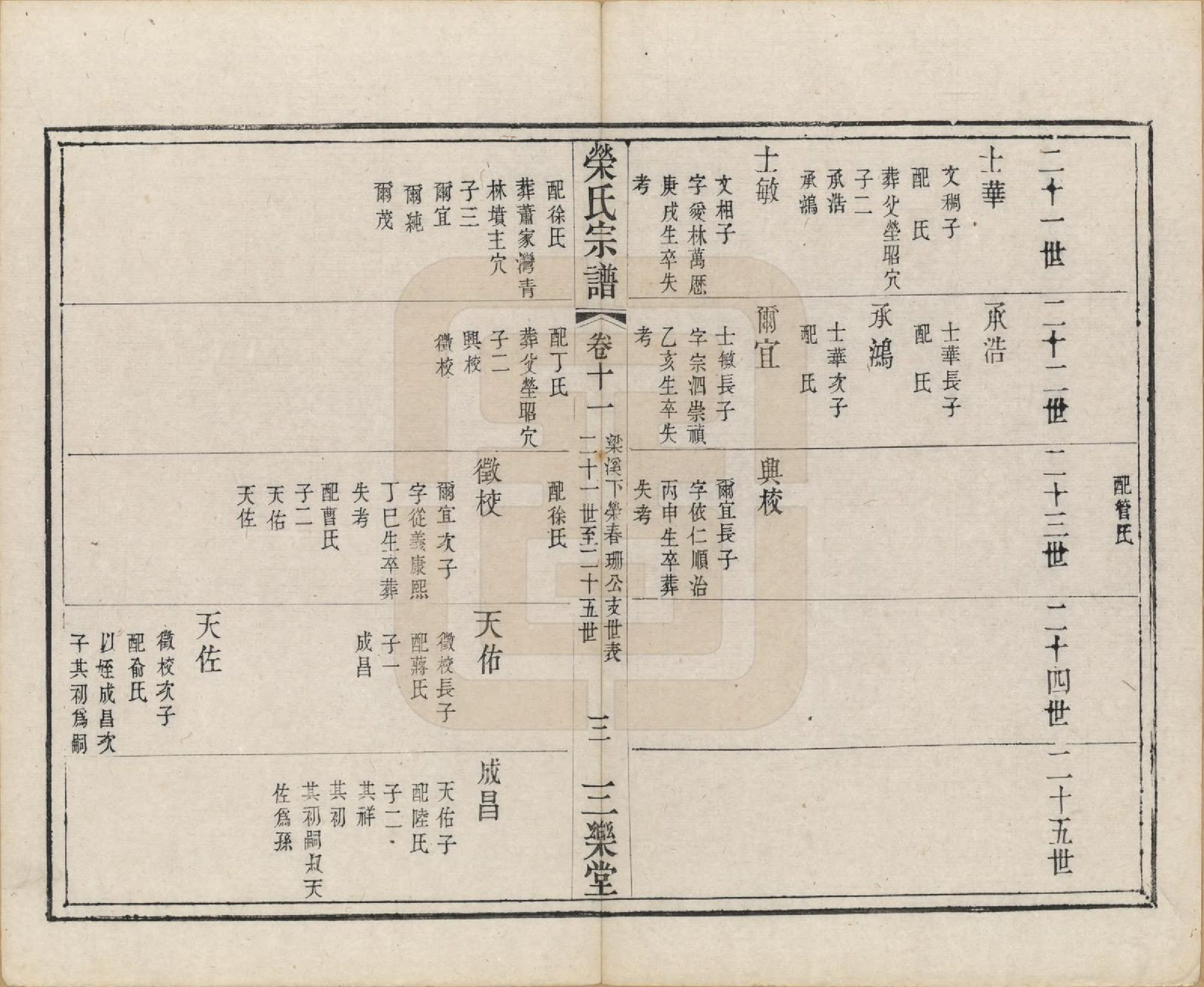 GTJP1230.荣.江苏无锡.荣氏宗谱十六卷.清同治十一年（1872）_011.pdf_第3页