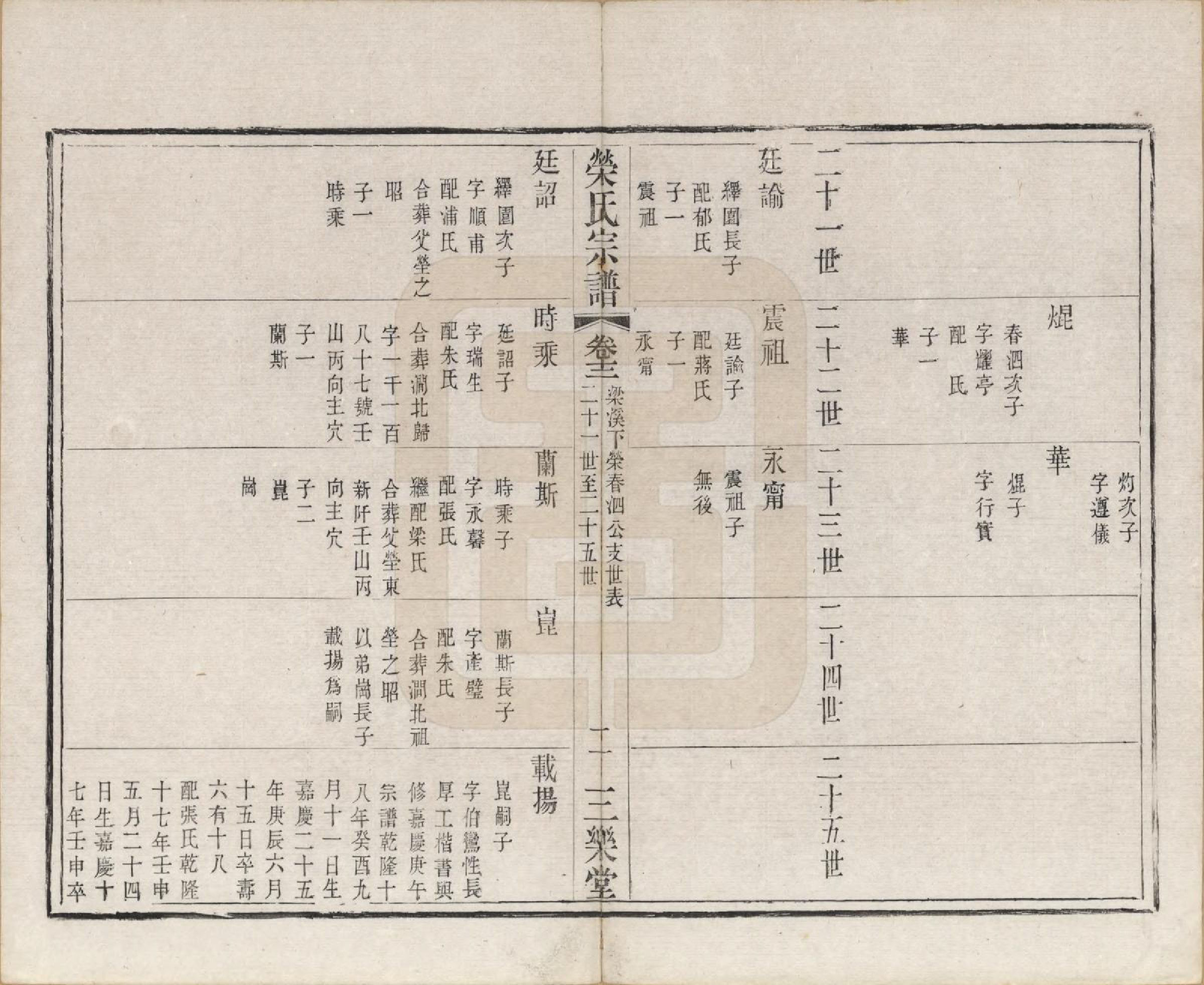 GTJP1230.荣.江苏无锡.荣氏宗谱十六卷.清同治十一年（1872）_012.pdf_第2页