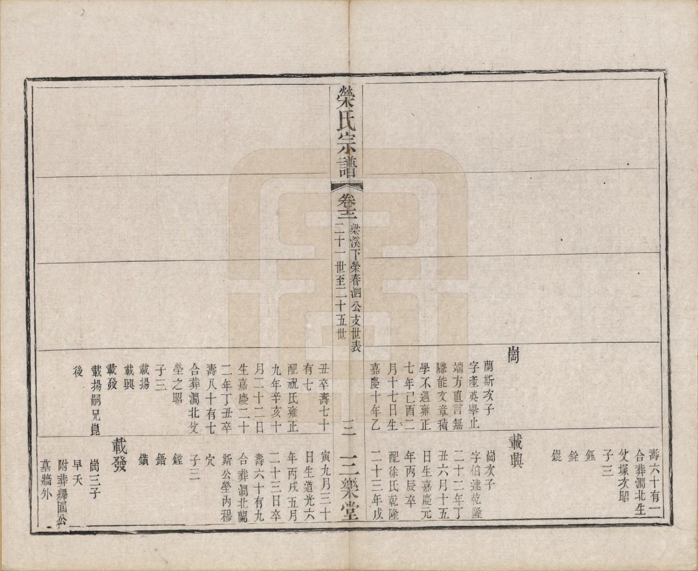 GTJP1230.荣.江苏无锡.荣氏宗谱十六卷.清同治十一年（1872）_012.pdf_第3页