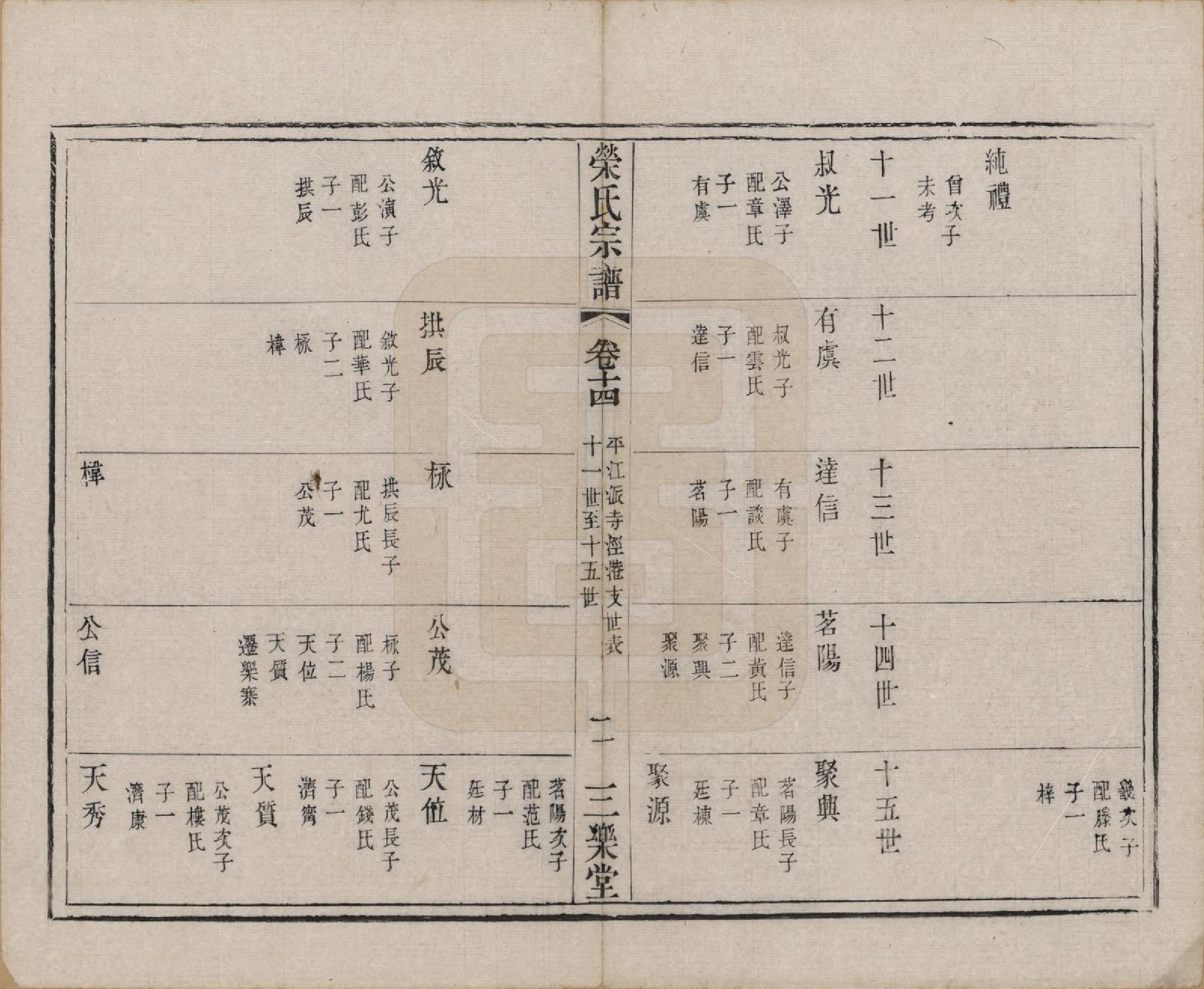 GTJP1230.荣.江苏无锡.荣氏宗谱十六卷.清同治十一年（1872）_014.pdf_第2页