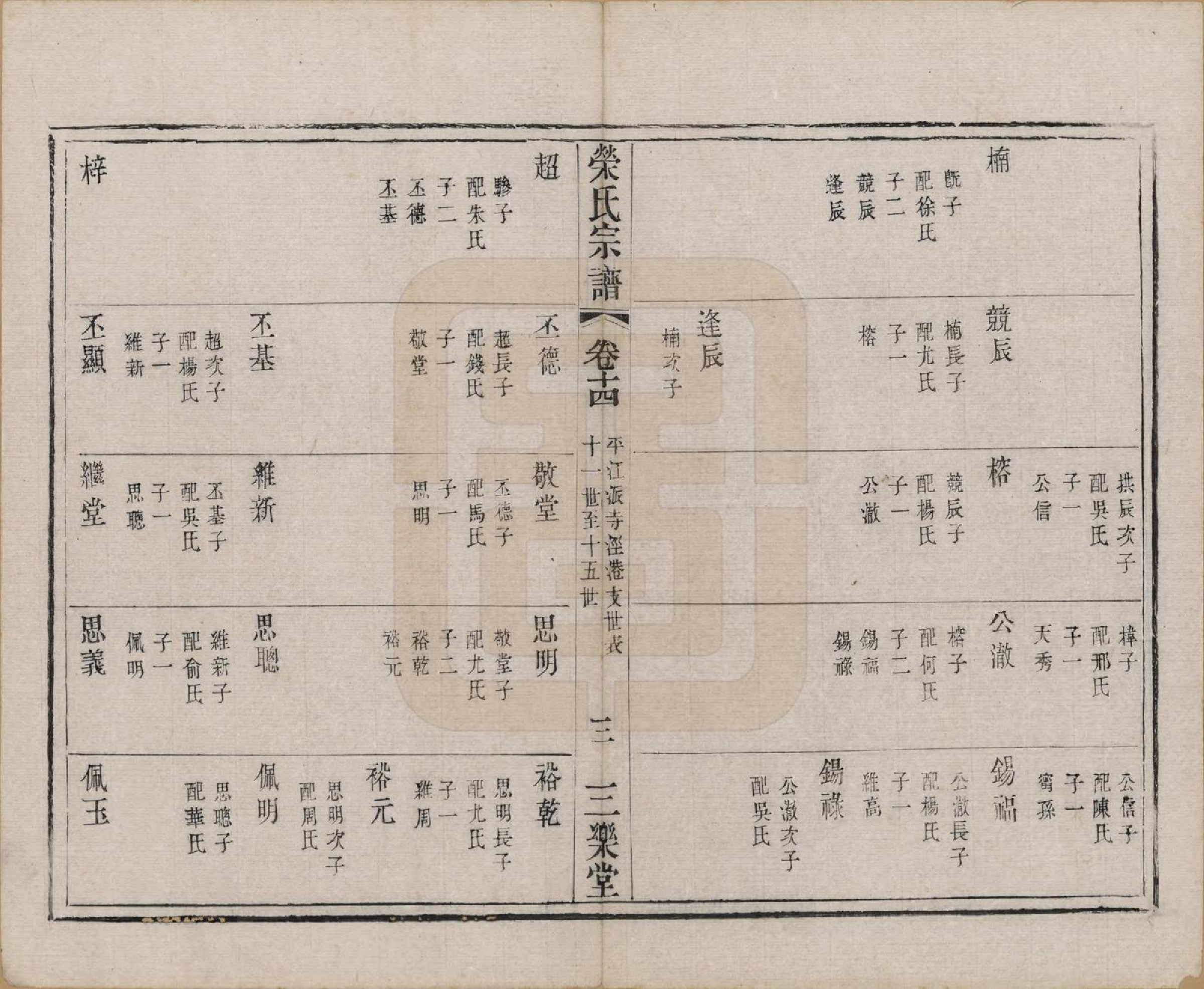 GTJP1230.荣.江苏无锡.荣氏宗谱十六卷.清同治十一年（1872）_014.pdf_第3页