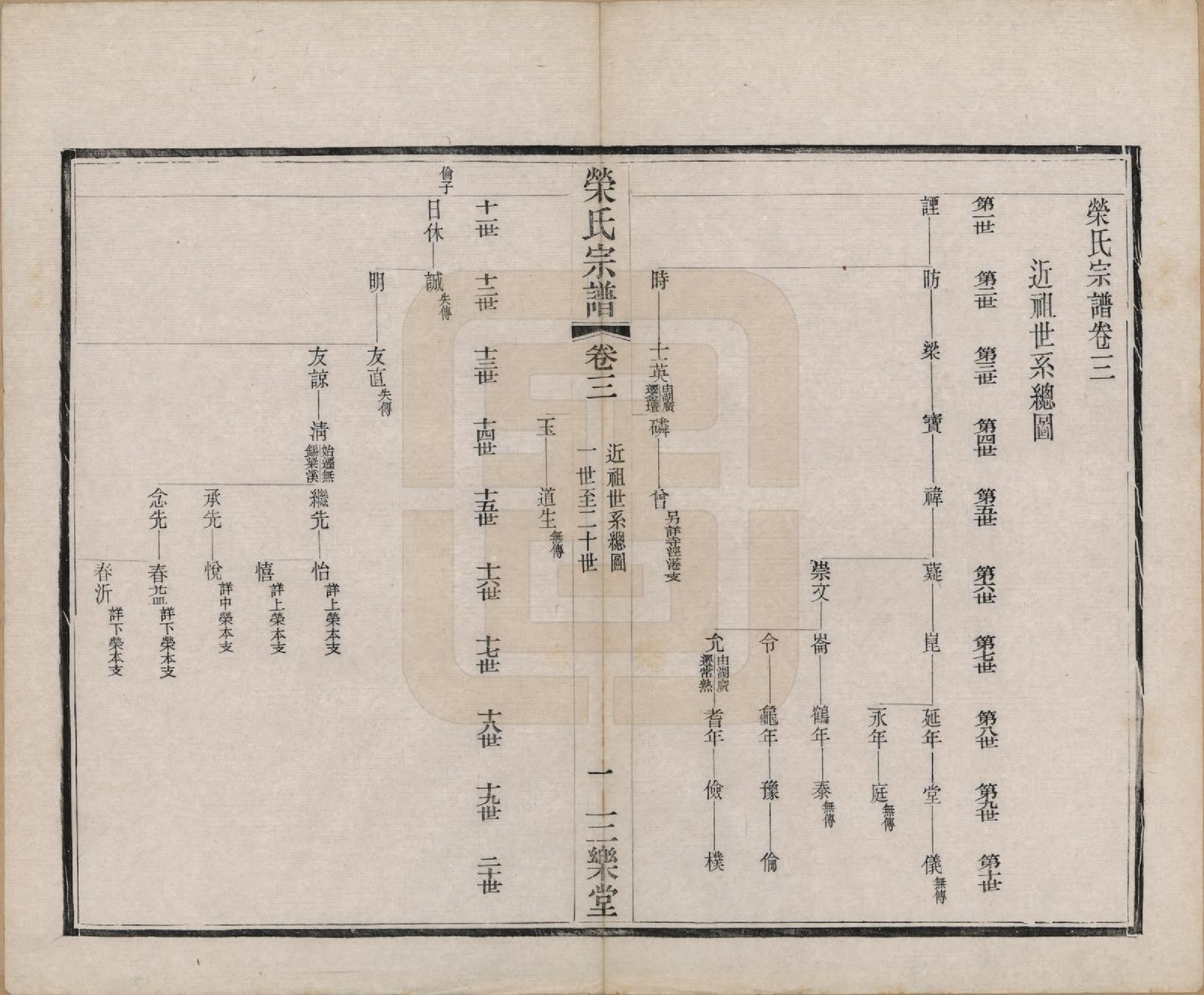 GTJP1231.荣.江苏无锡.梁溪荣氏宗谱二十二卷.清宣统二年（1910）_003.pdf_第2页