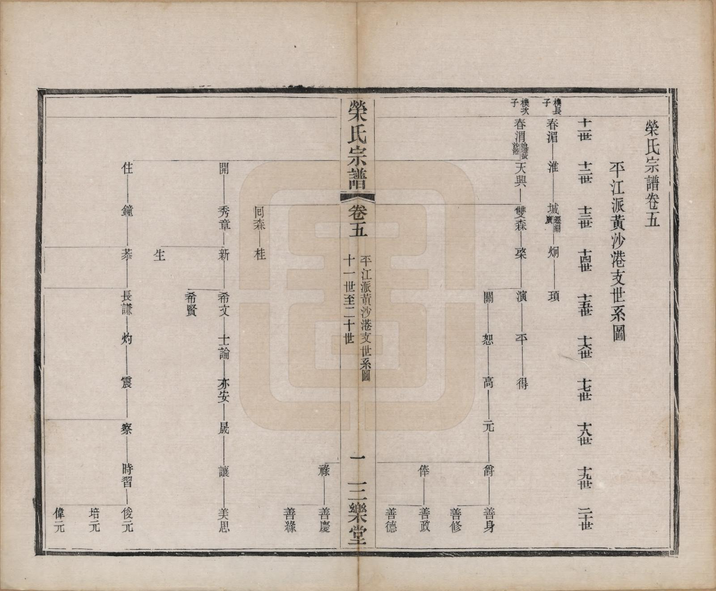 GTJP1231.荣.江苏无锡.梁溪荣氏宗谱二十二卷.清宣统二年（1910）_005.pdf_第2页