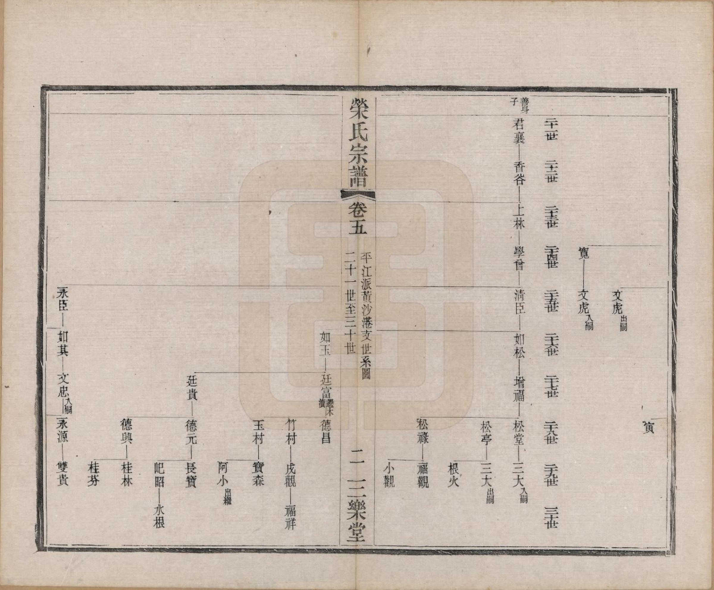 GTJP1231.荣.江苏无锡.梁溪荣氏宗谱二十二卷.清宣统二年（1910）_005.pdf_第3页