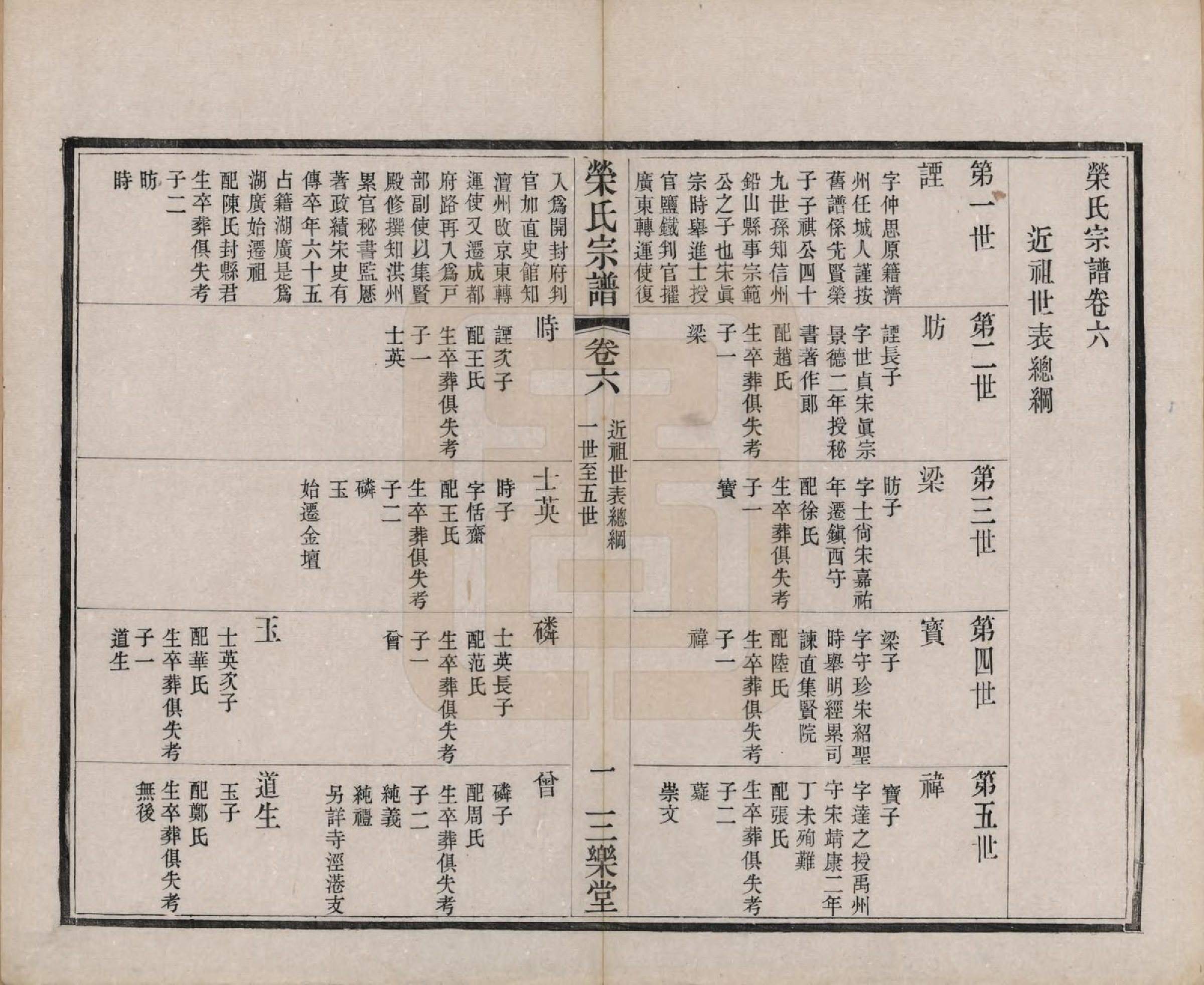 GTJP1231.荣.江苏无锡.梁溪荣氏宗谱二十二卷.清宣统二年（1910）_006.pdf_第2页