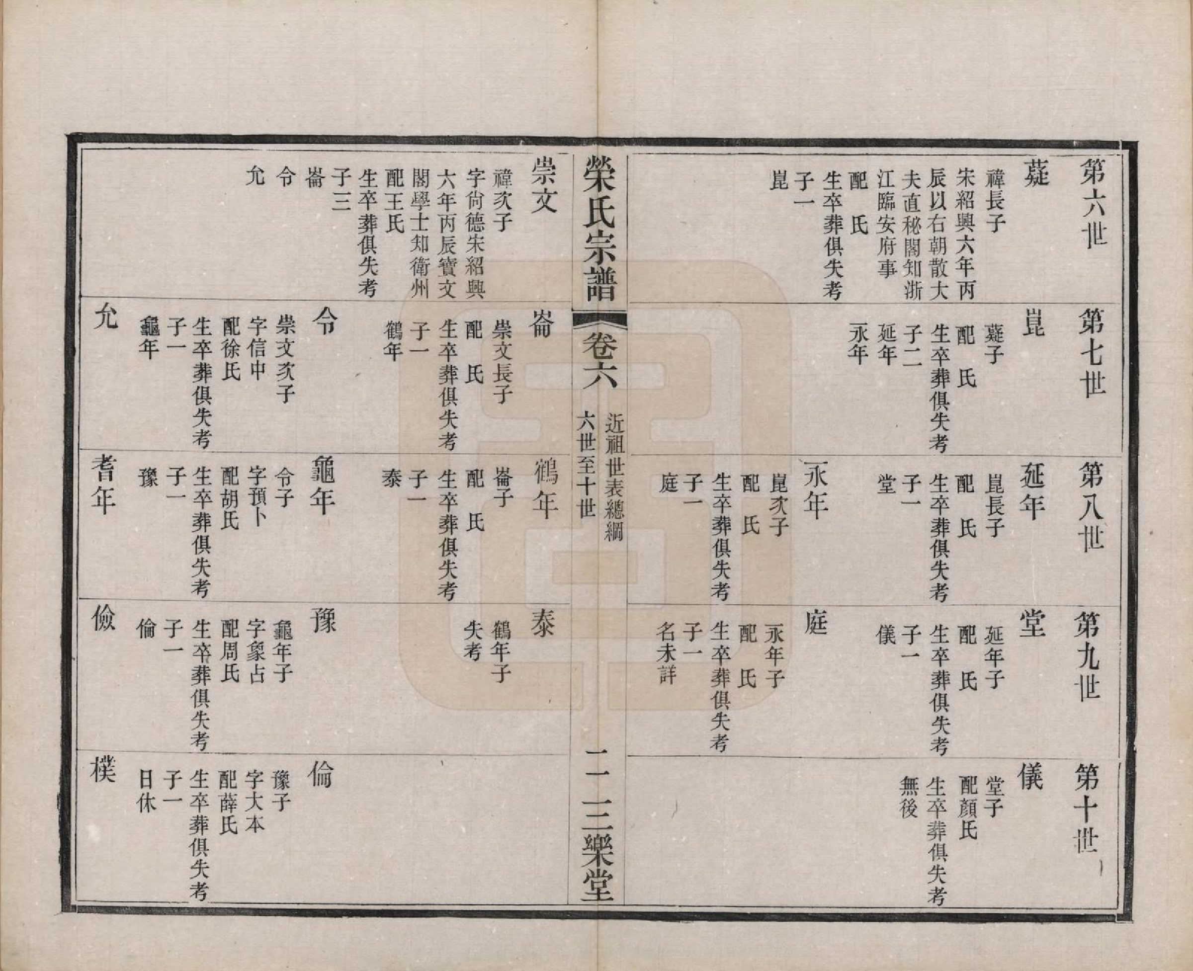 GTJP1231.荣.江苏无锡.梁溪荣氏宗谱二十二卷.清宣统二年（1910）_006.pdf_第3页