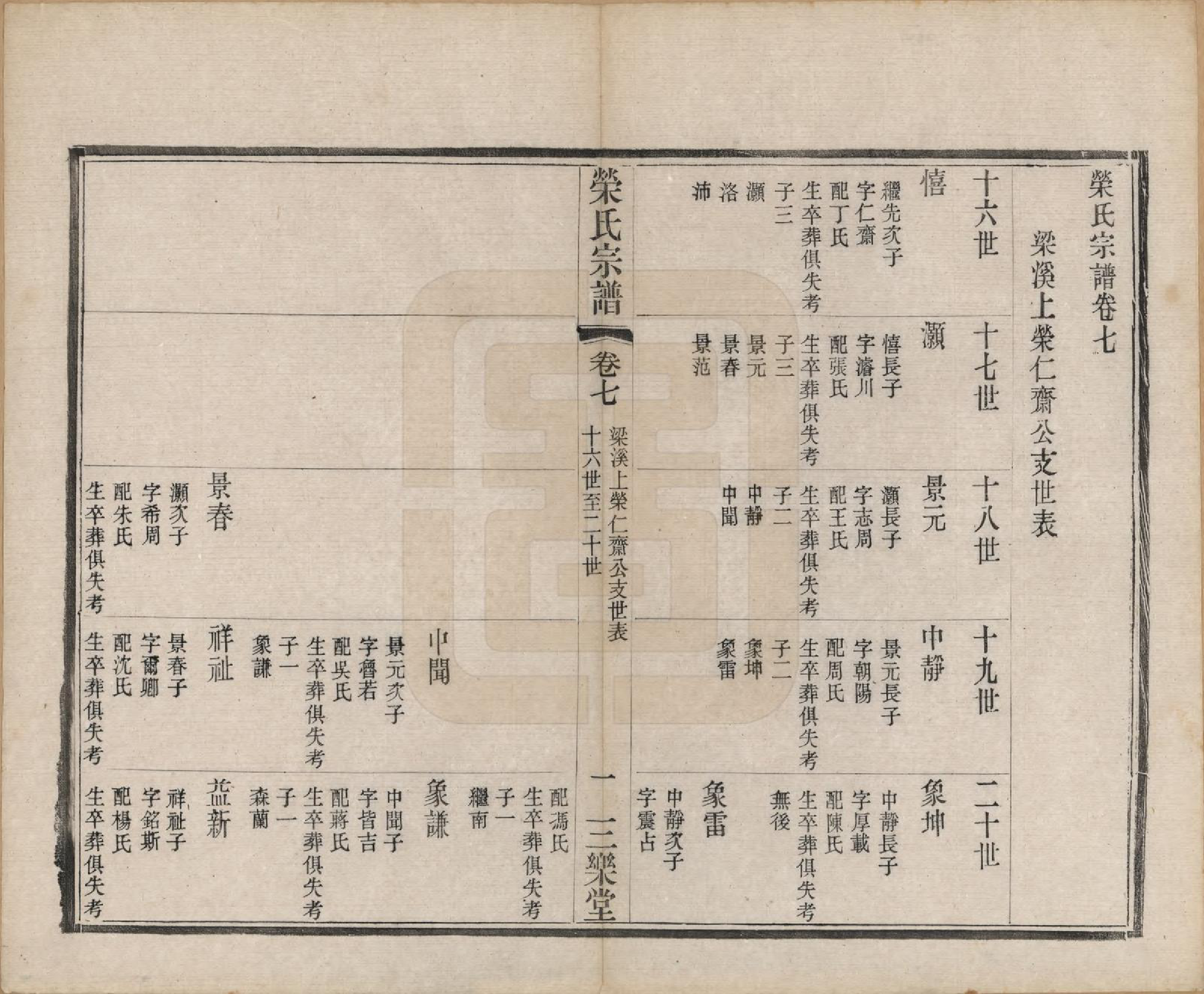 GTJP1231.荣.江苏无锡.梁溪荣氏宗谱二十二卷.清宣统二年（1910）_007.pdf_第2页