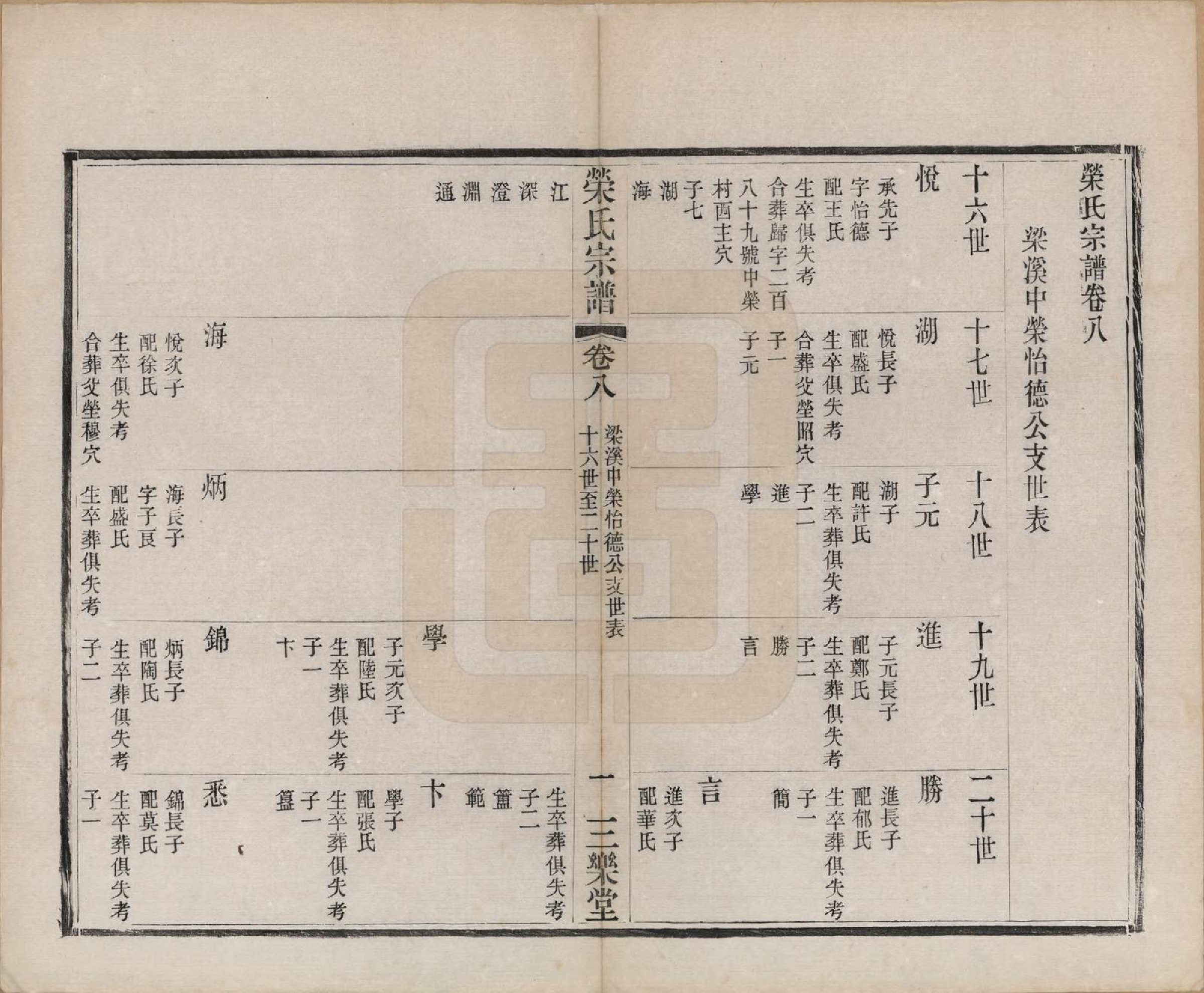 GTJP1231.荣.江苏无锡.梁溪荣氏宗谱二十二卷.清宣统二年（1910）_008.pdf_第2页