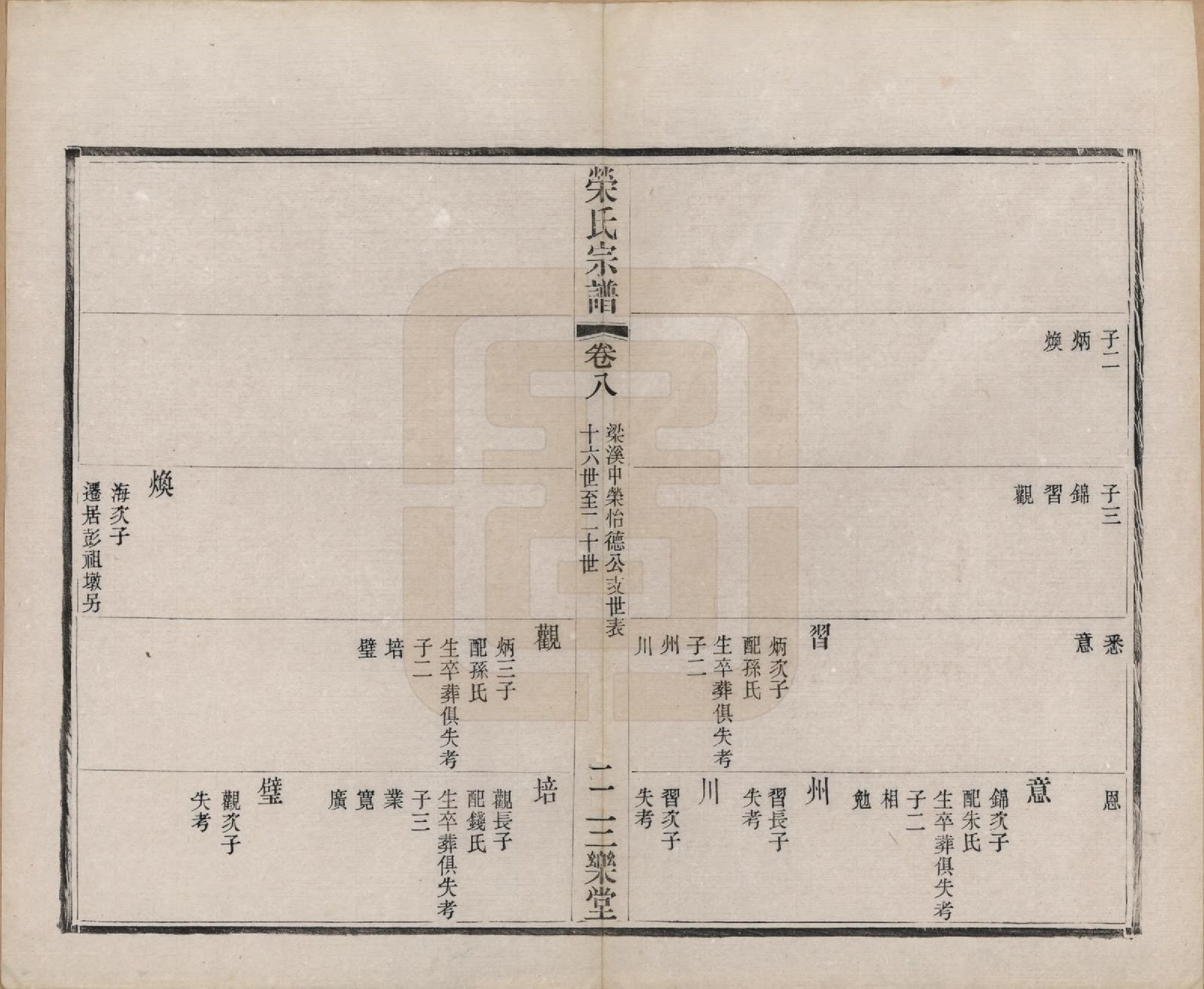 GTJP1231.荣.江苏无锡.梁溪荣氏宗谱二十二卷.清宣统二年（1910）_008.pdf_第3页