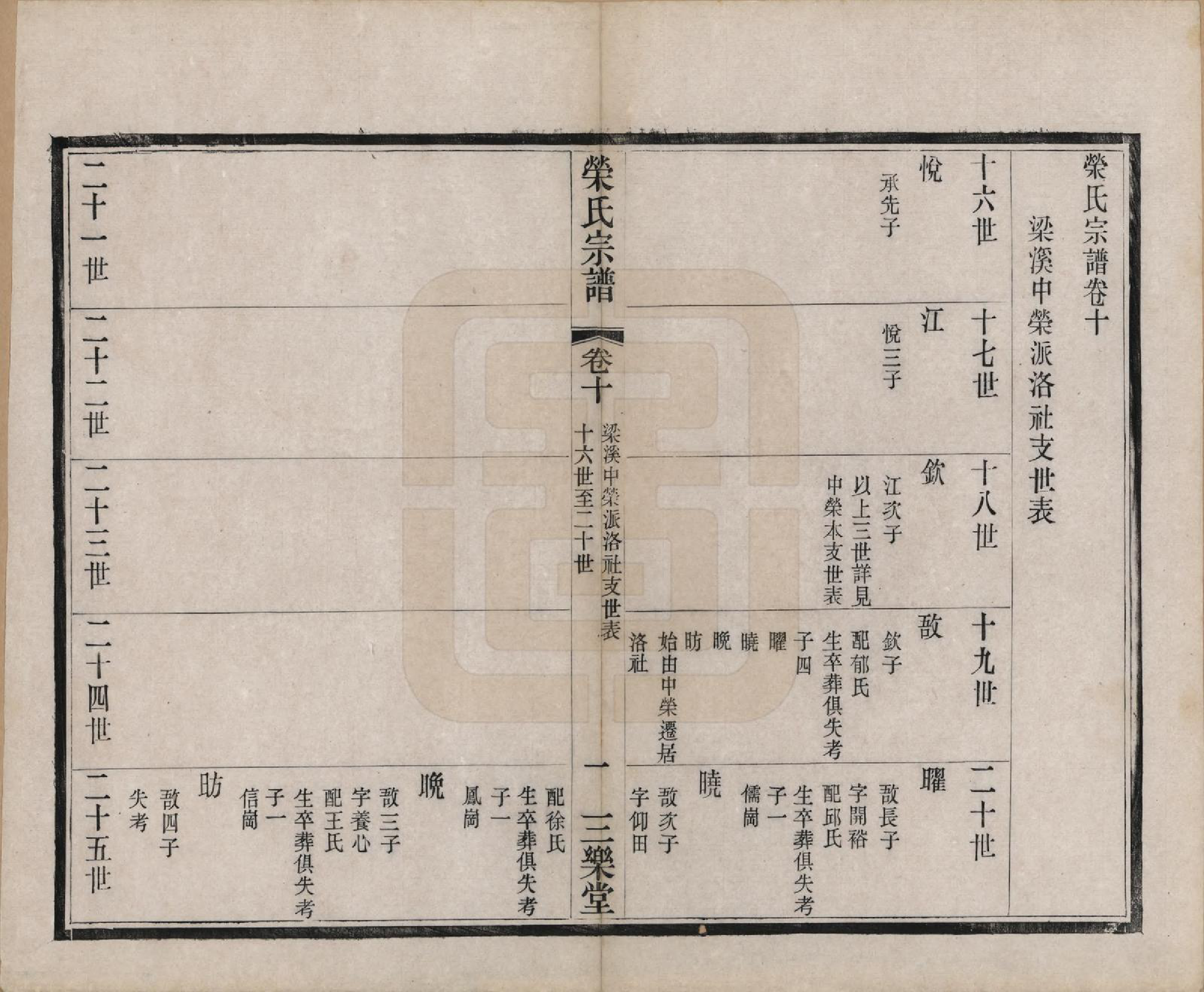 GTJP1231.荣.江苏无锡.梁溪荣氏宗谱二十二卷.清宣统二年（1910）_010.pdf_第2页