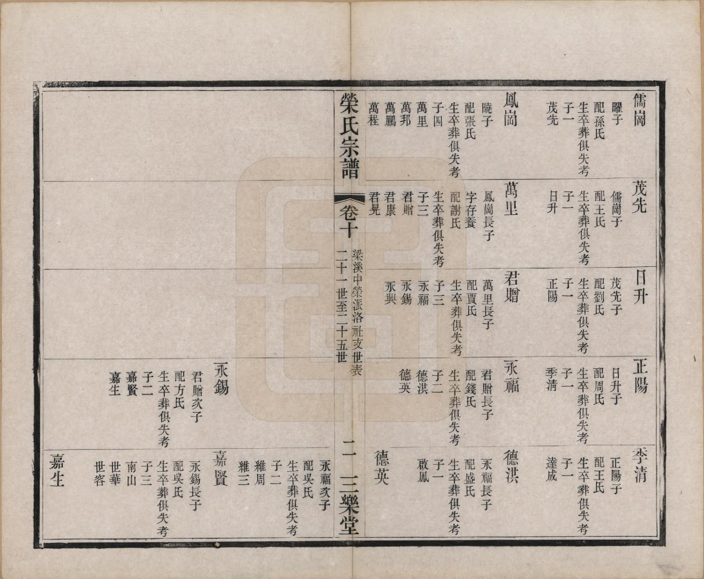 GTJP1231.荣.江苏无锡.梁溪荣氏宗谱二十二卷.清宣统二年（1910）_010.pdf_第3页